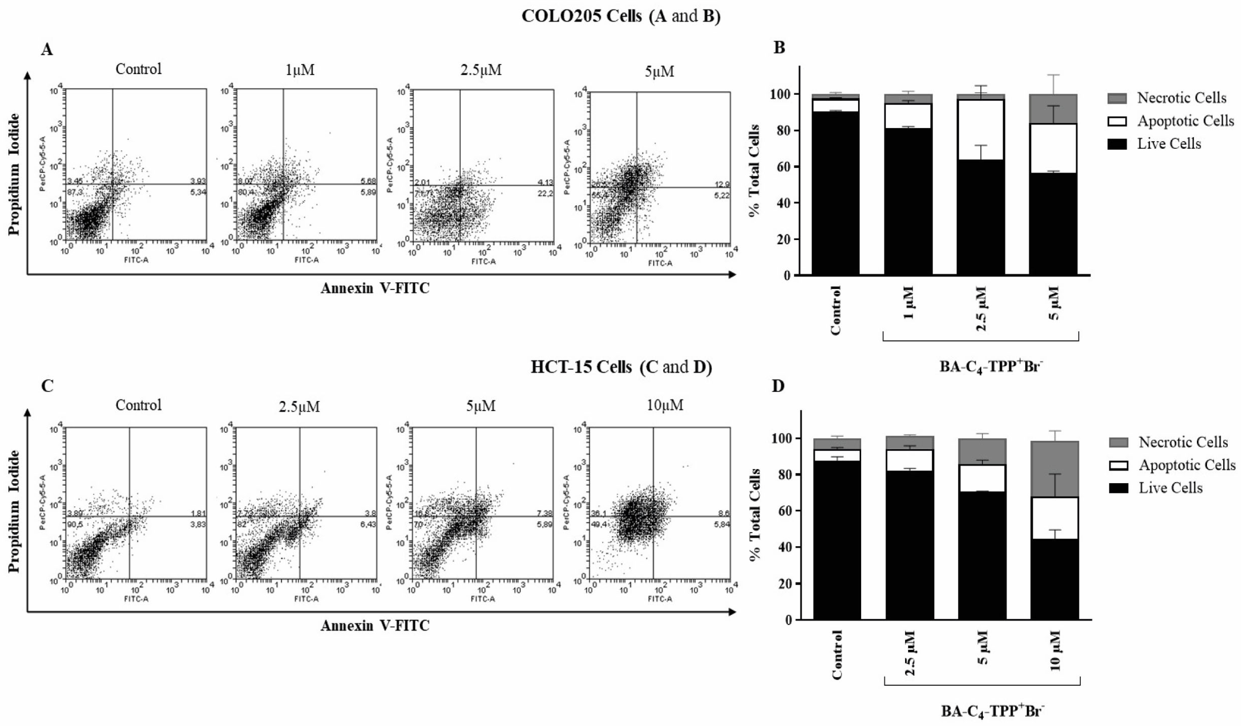 Biomedicines 13 01539 g004