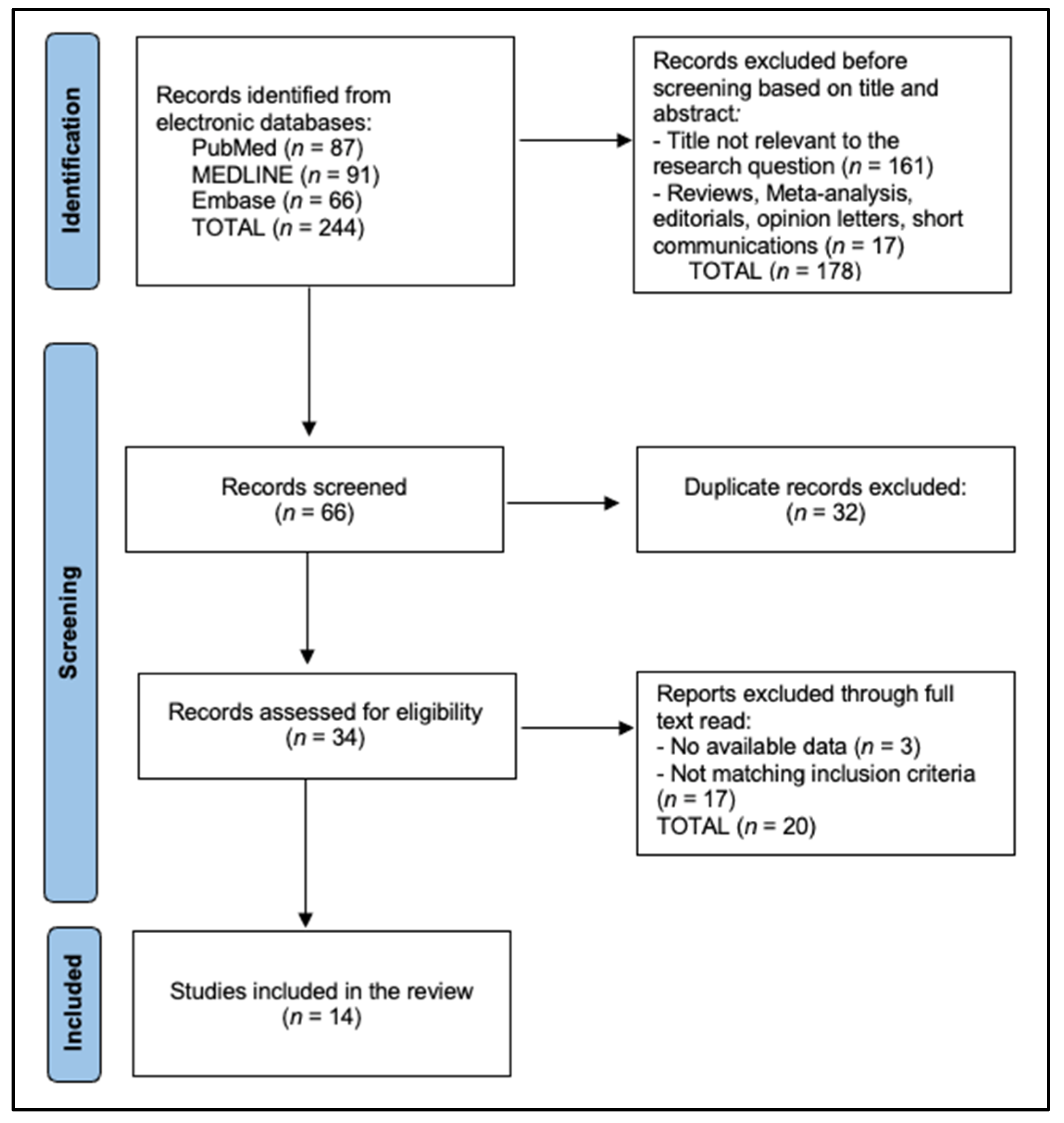 Biomedicines 13 01541 g001