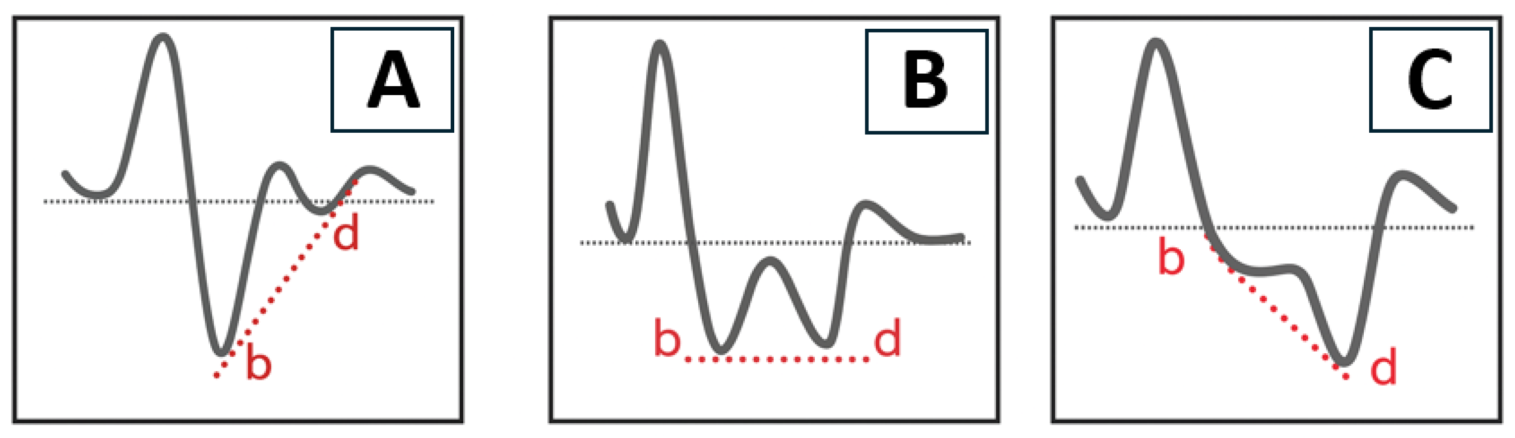 Biomedicines 13 01542 g002