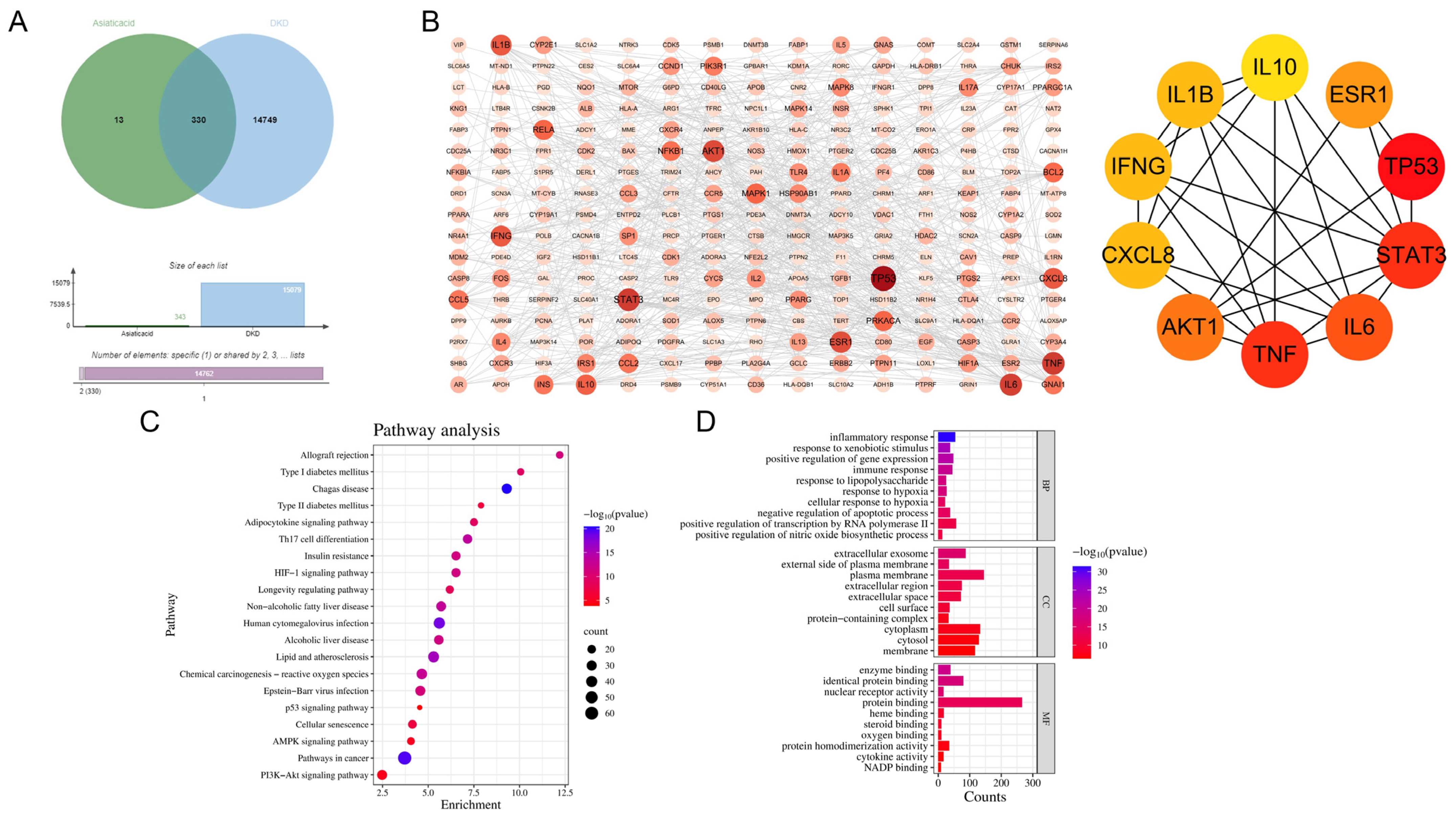 Biomedicines 13 01544 g003