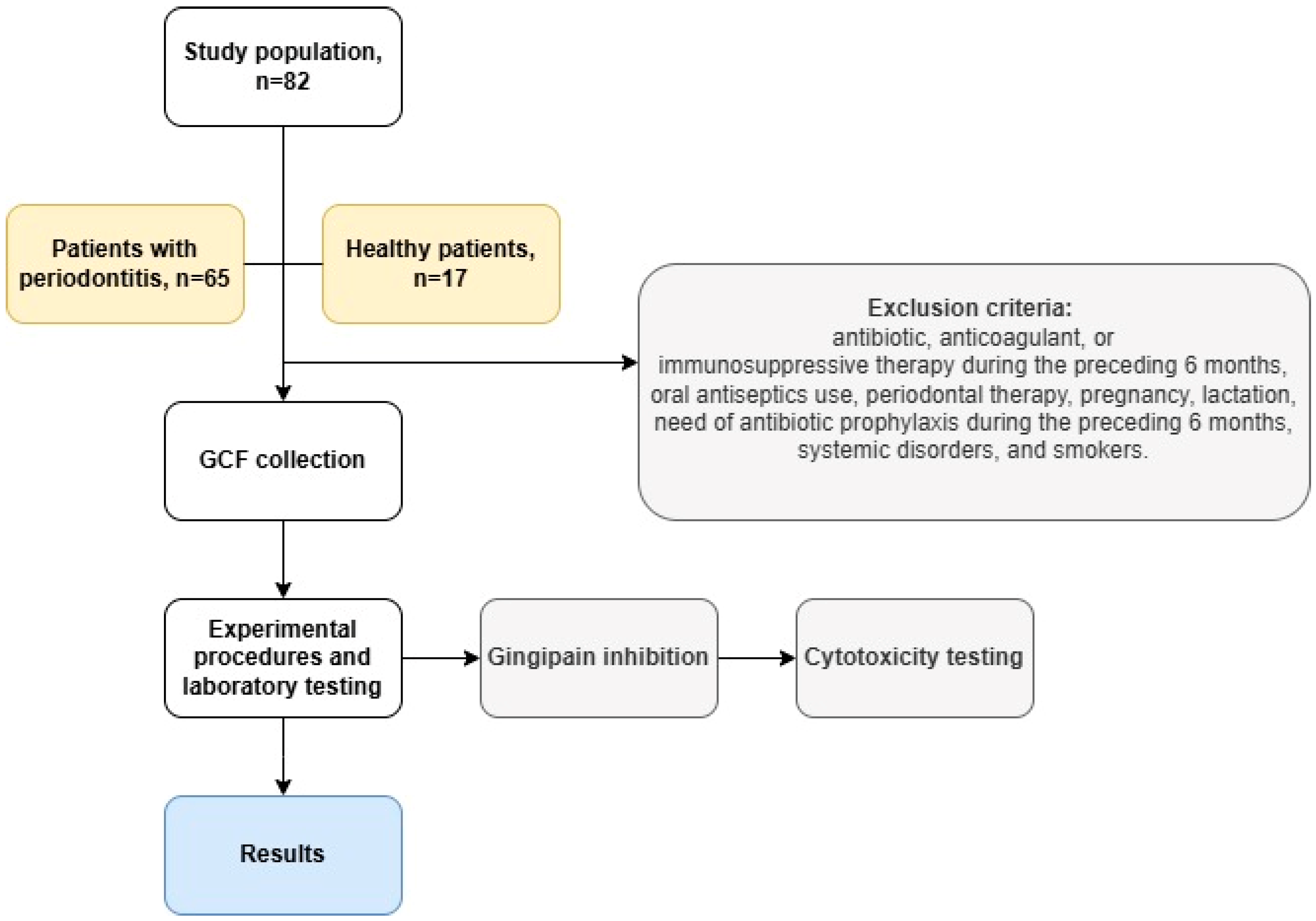 Biomedicines 13 01545 g001