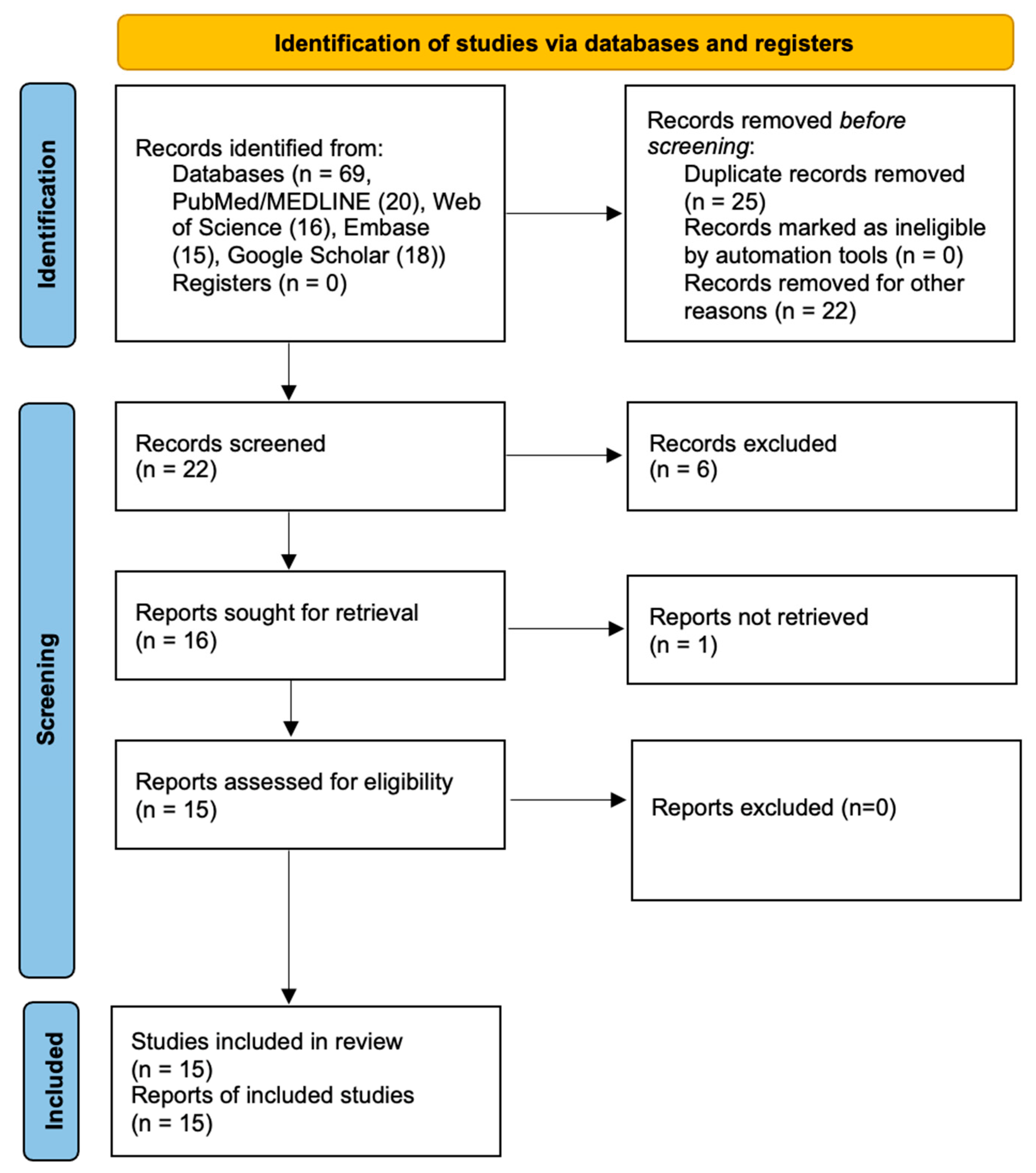 Biomedicines 13 01546 g001 Biomedicines 13 01546 g001