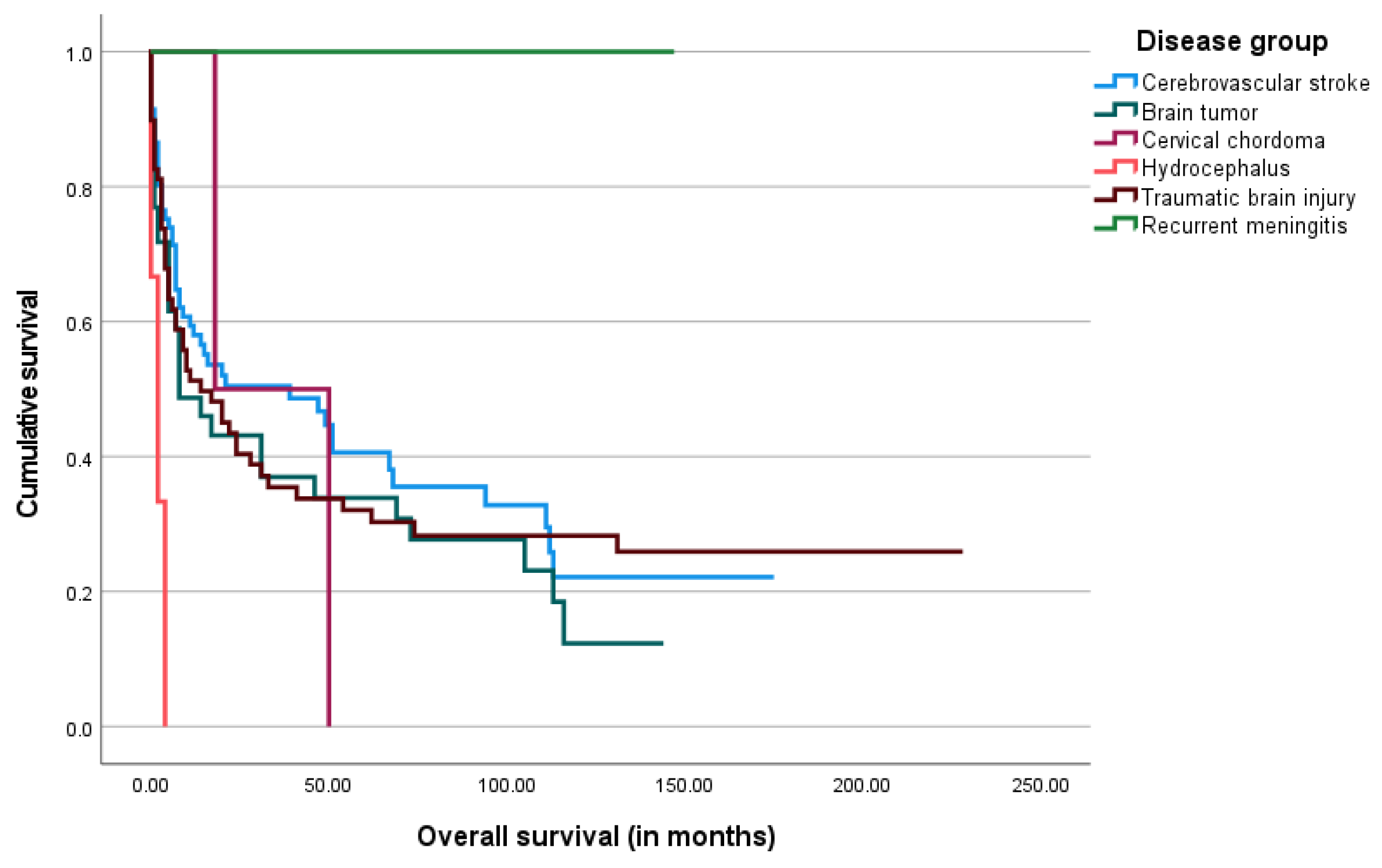 Biomedicines 13 01549 g004