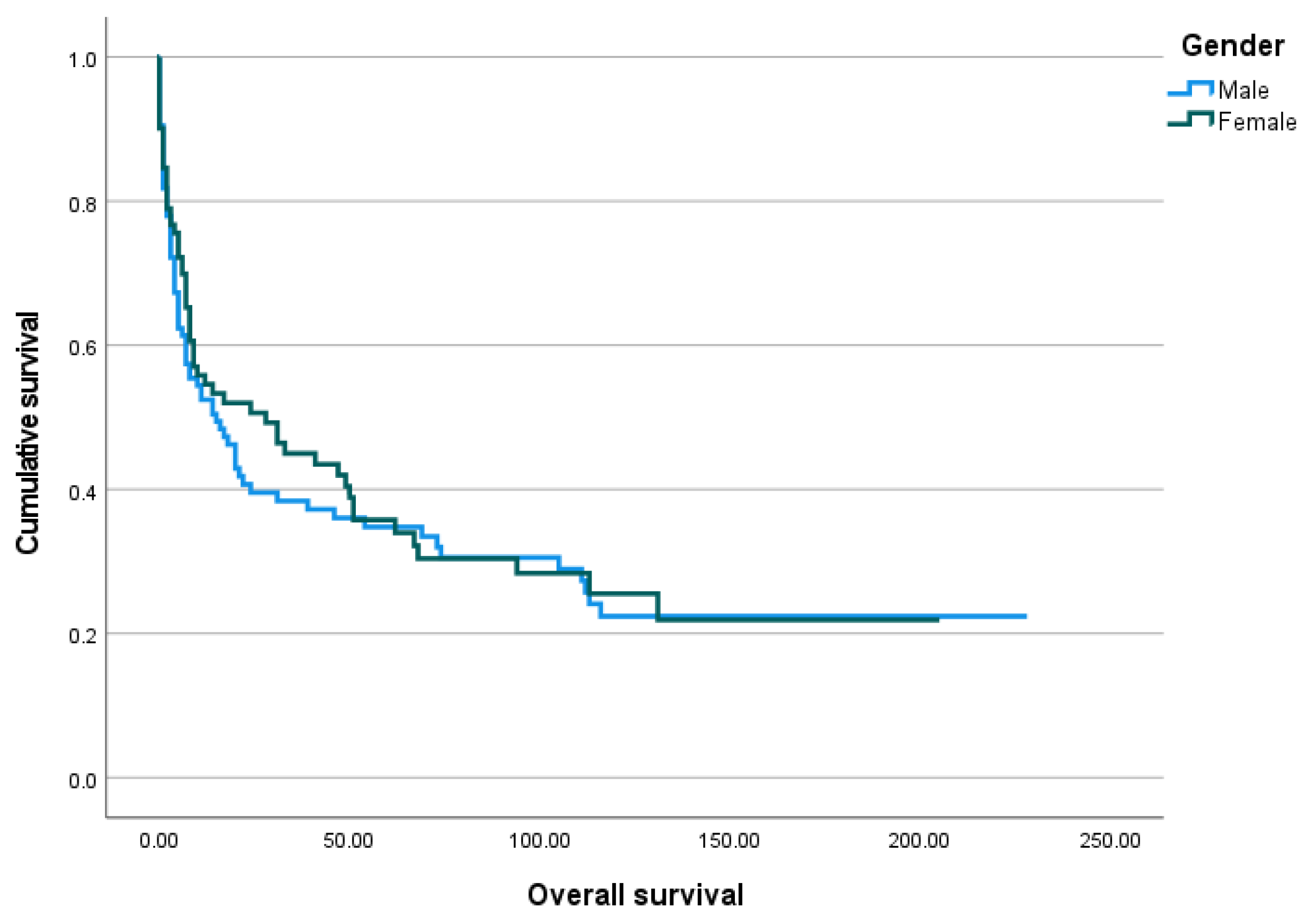 Biomedicines 13 01549 g005