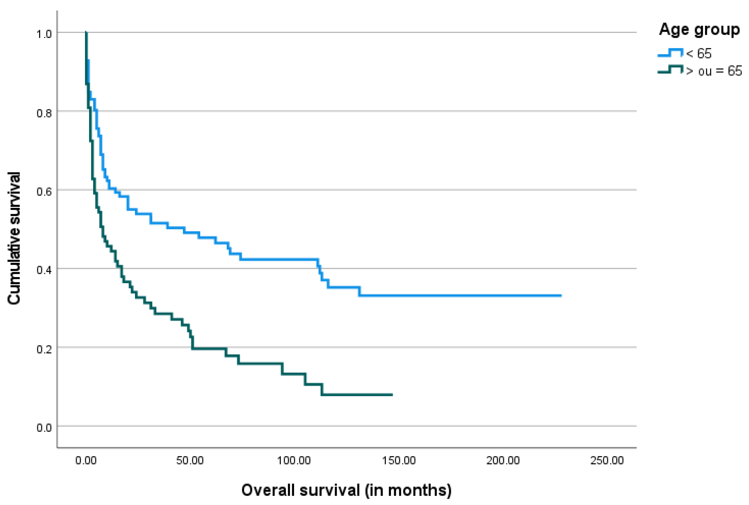 Biomedicines 13 01549 g006