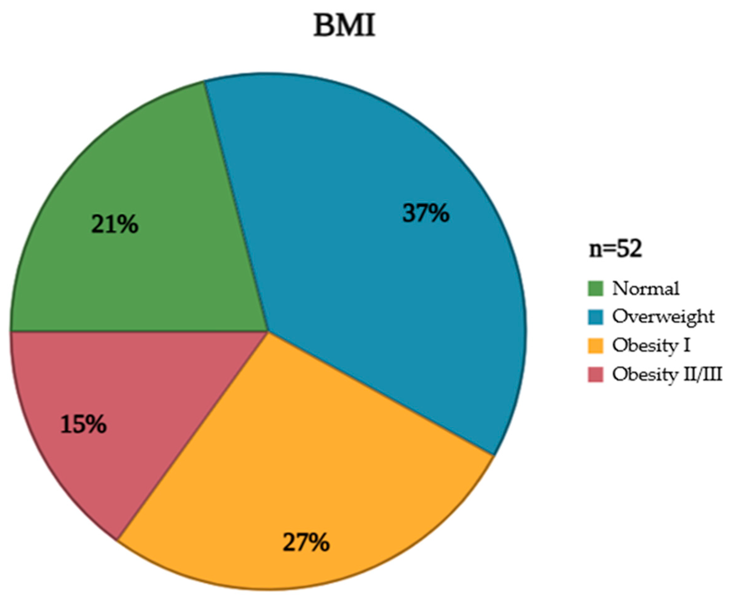 Biomedicines 13 01550 g002