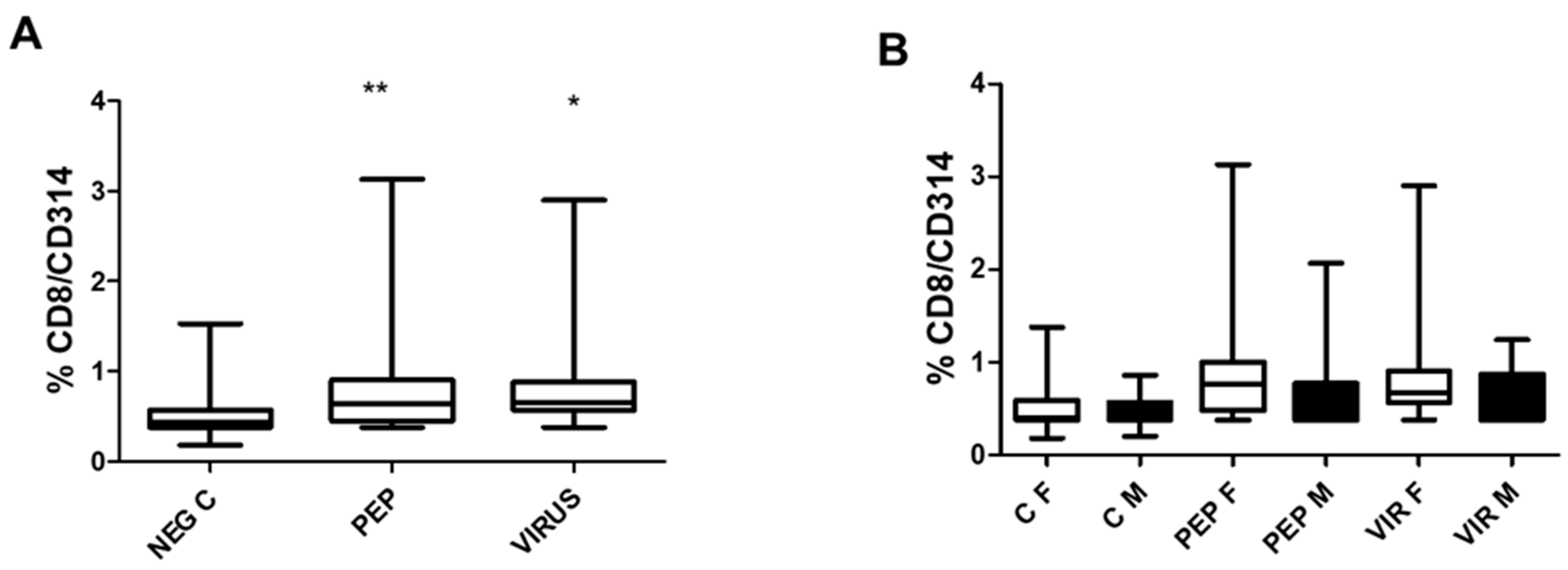 Biomedicines 13 01550 g005