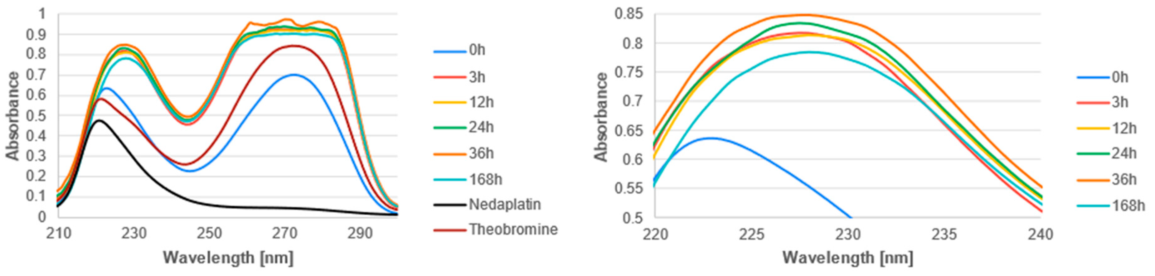 Biomedicines 13 01551 g013