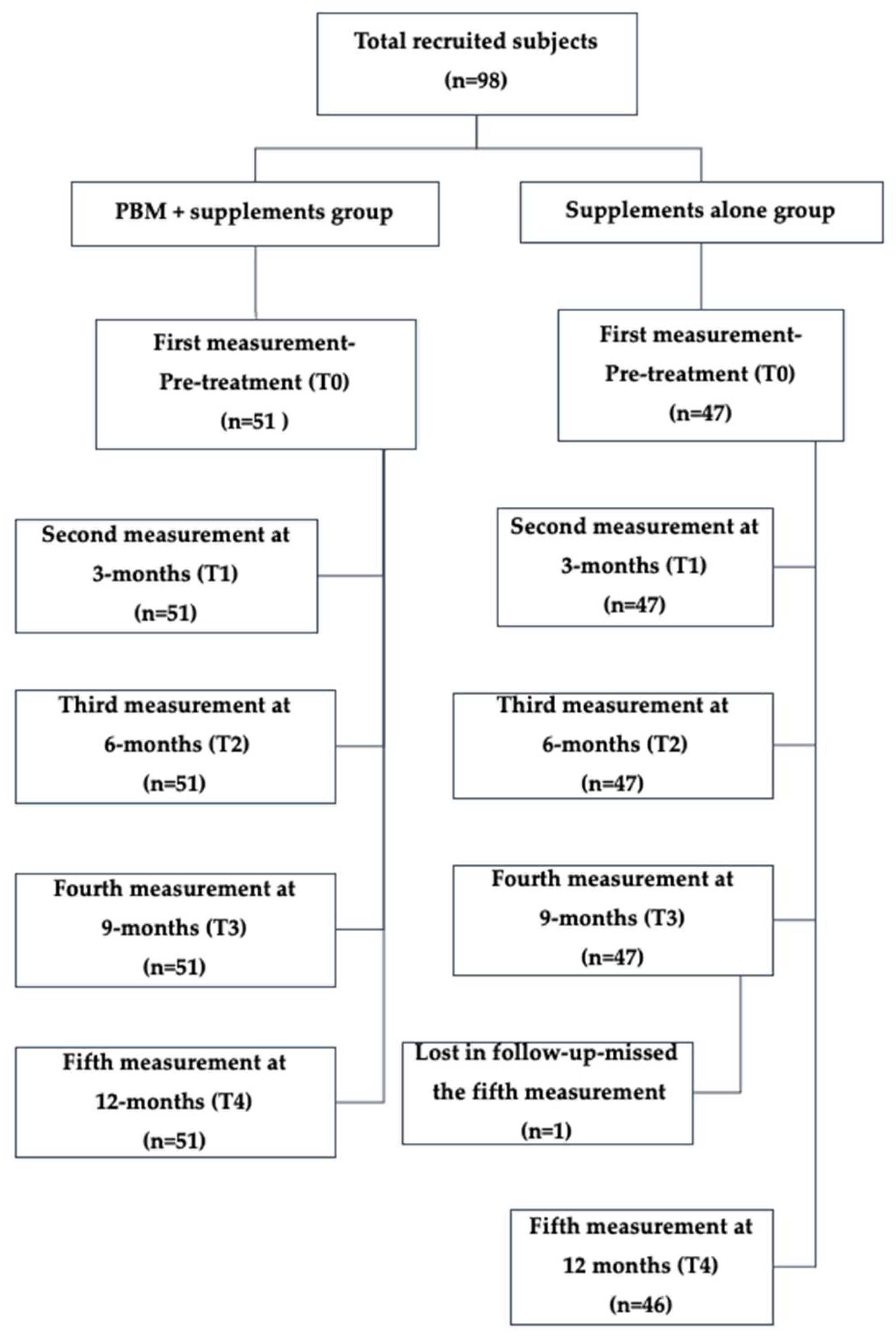 Biomedicines 13 01555 g001