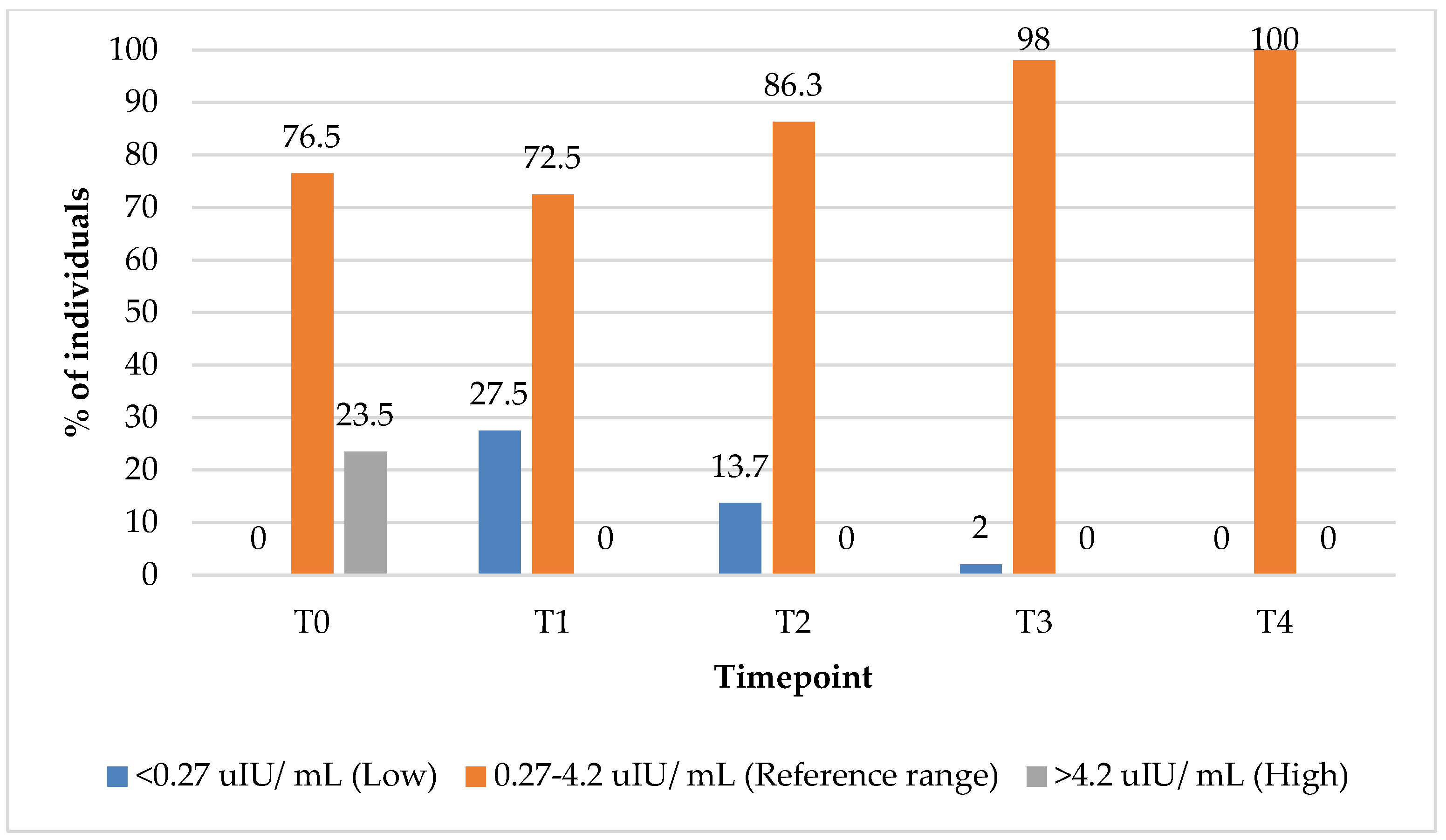 Biomedicines 13 01555 g002