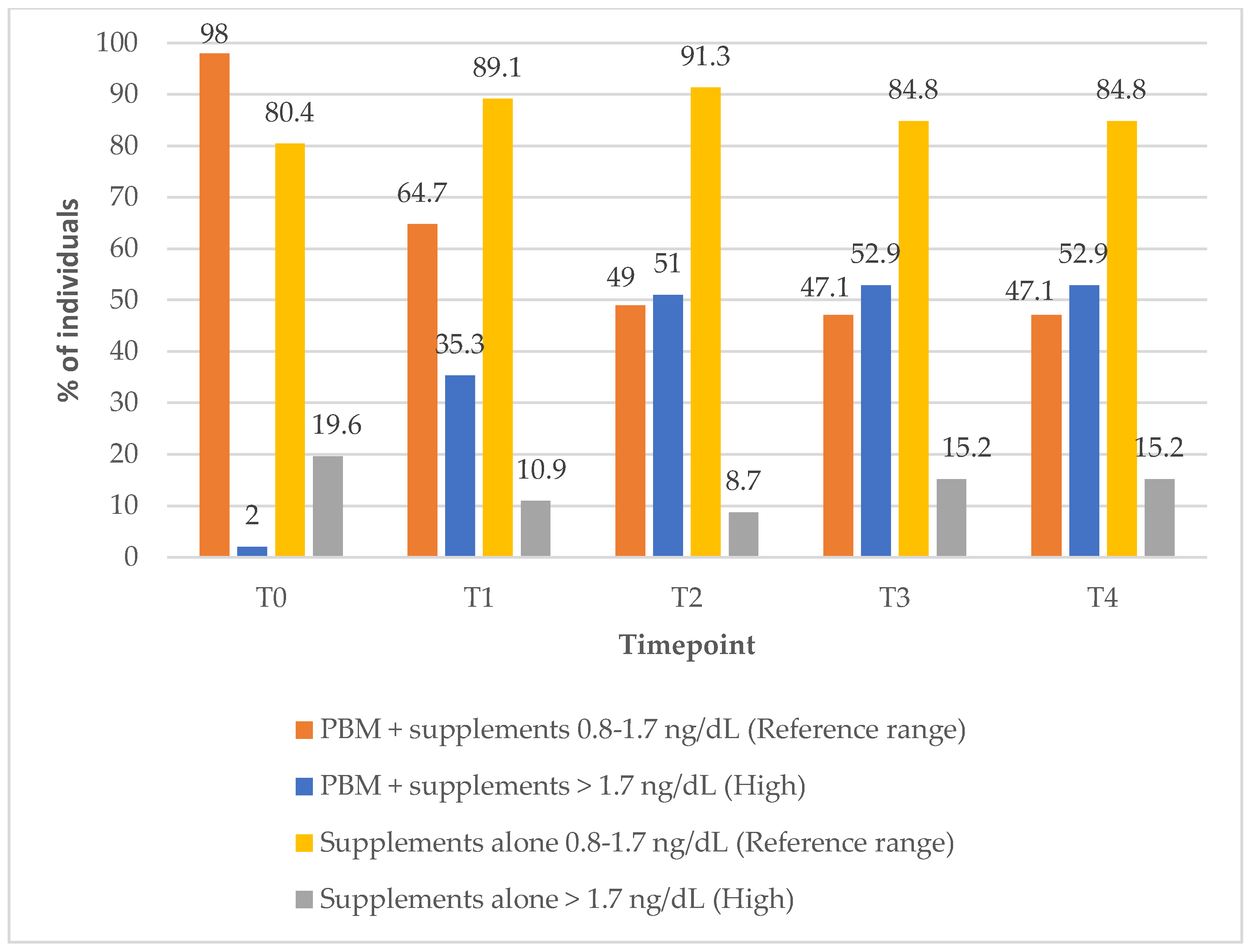 Biomedicines 13 01555 g004