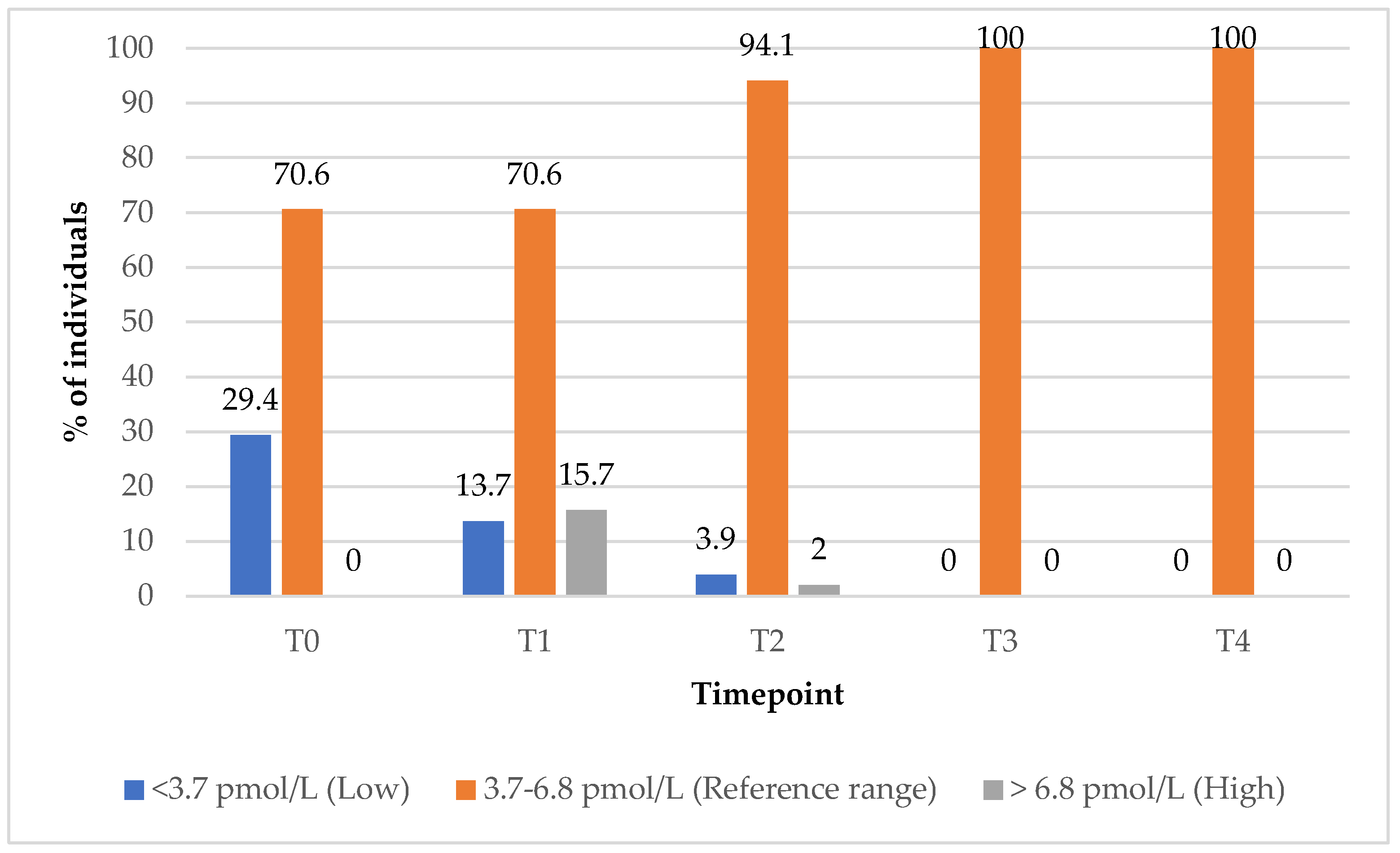 Biomedicines 13 01555 g006