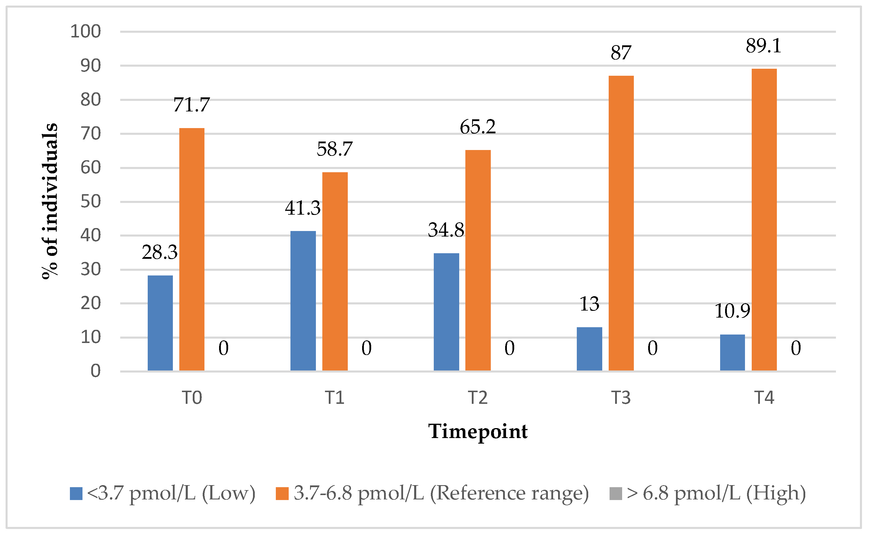 Biomedicines 13 01555 g007