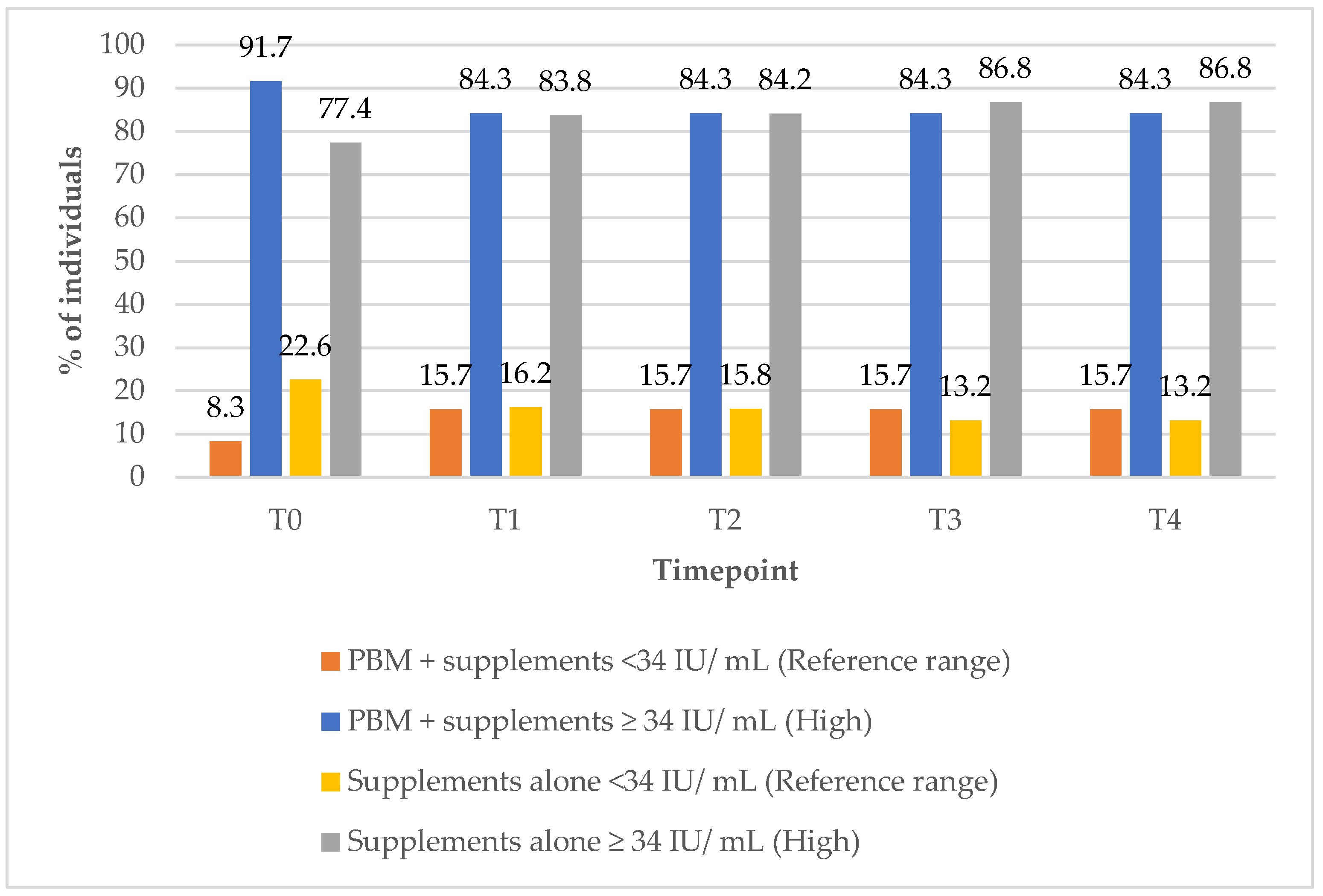 Biomedicines 13 01555 g008