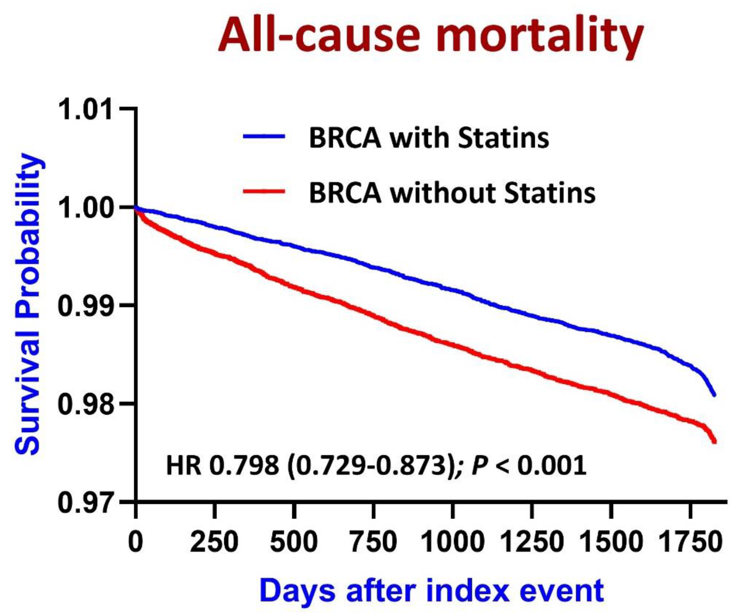 Biomedicines 13 01556 g003