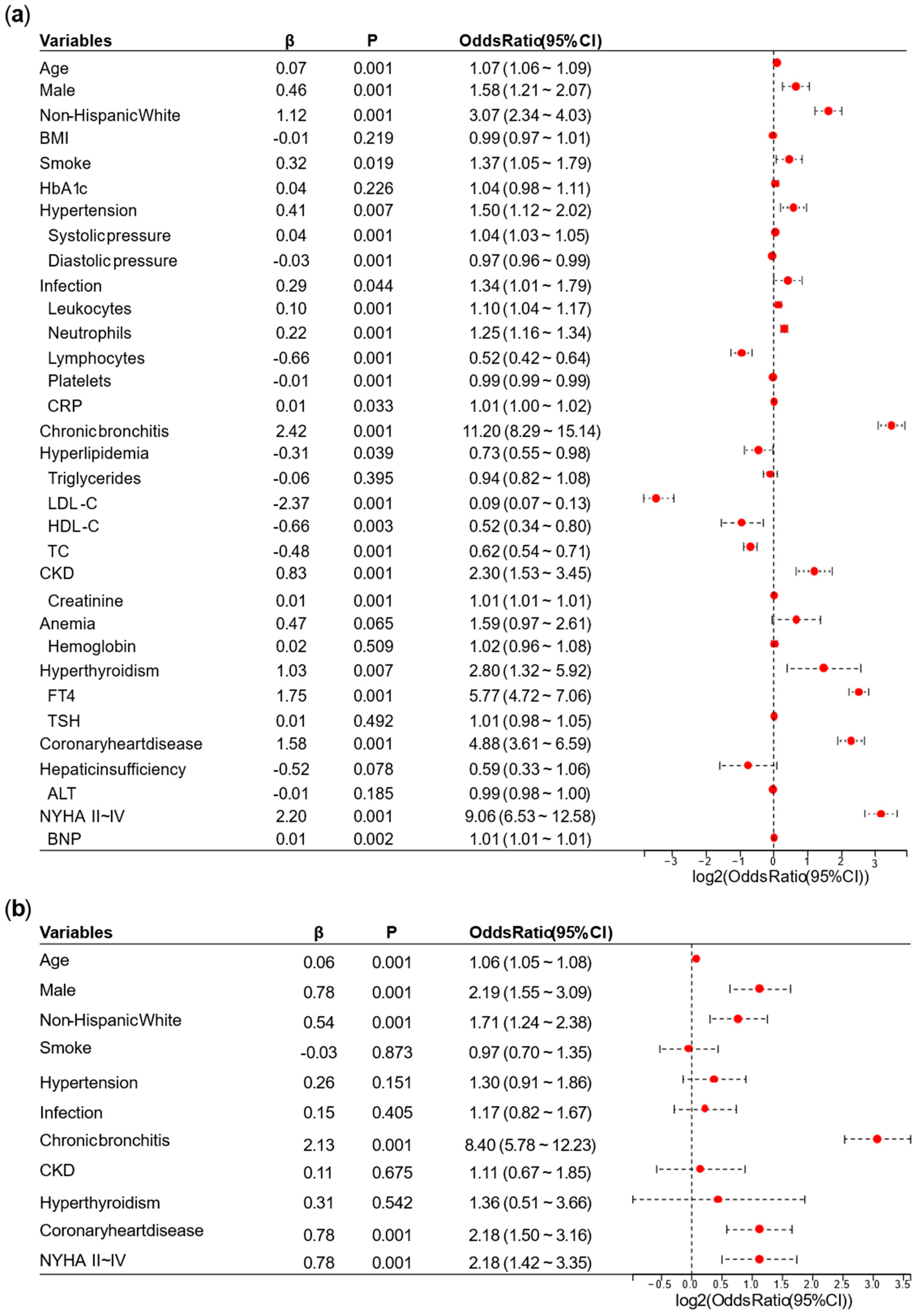 Biomedicines 13 01557 g002a