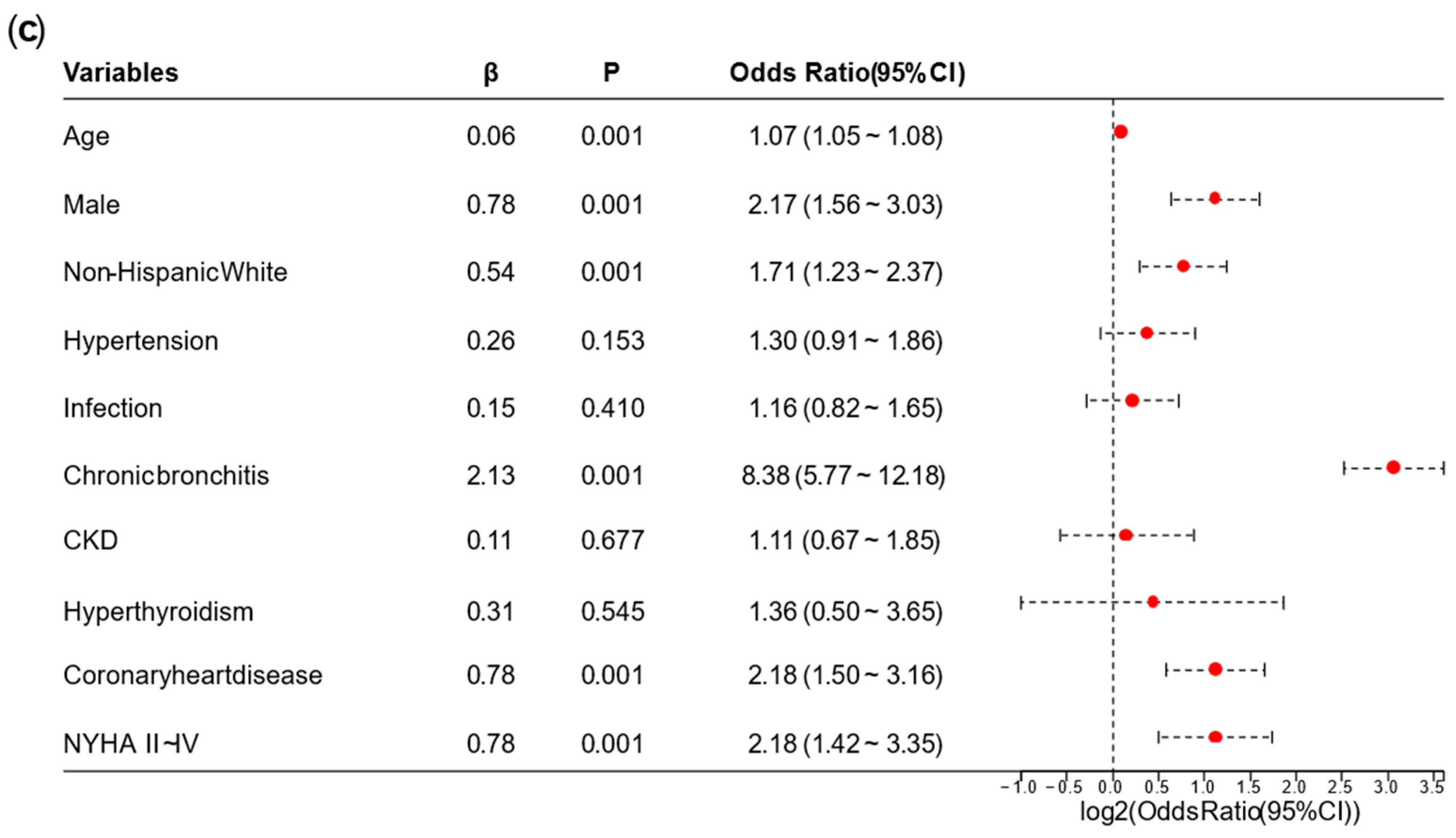 Biomedicines 13 01557 g002b