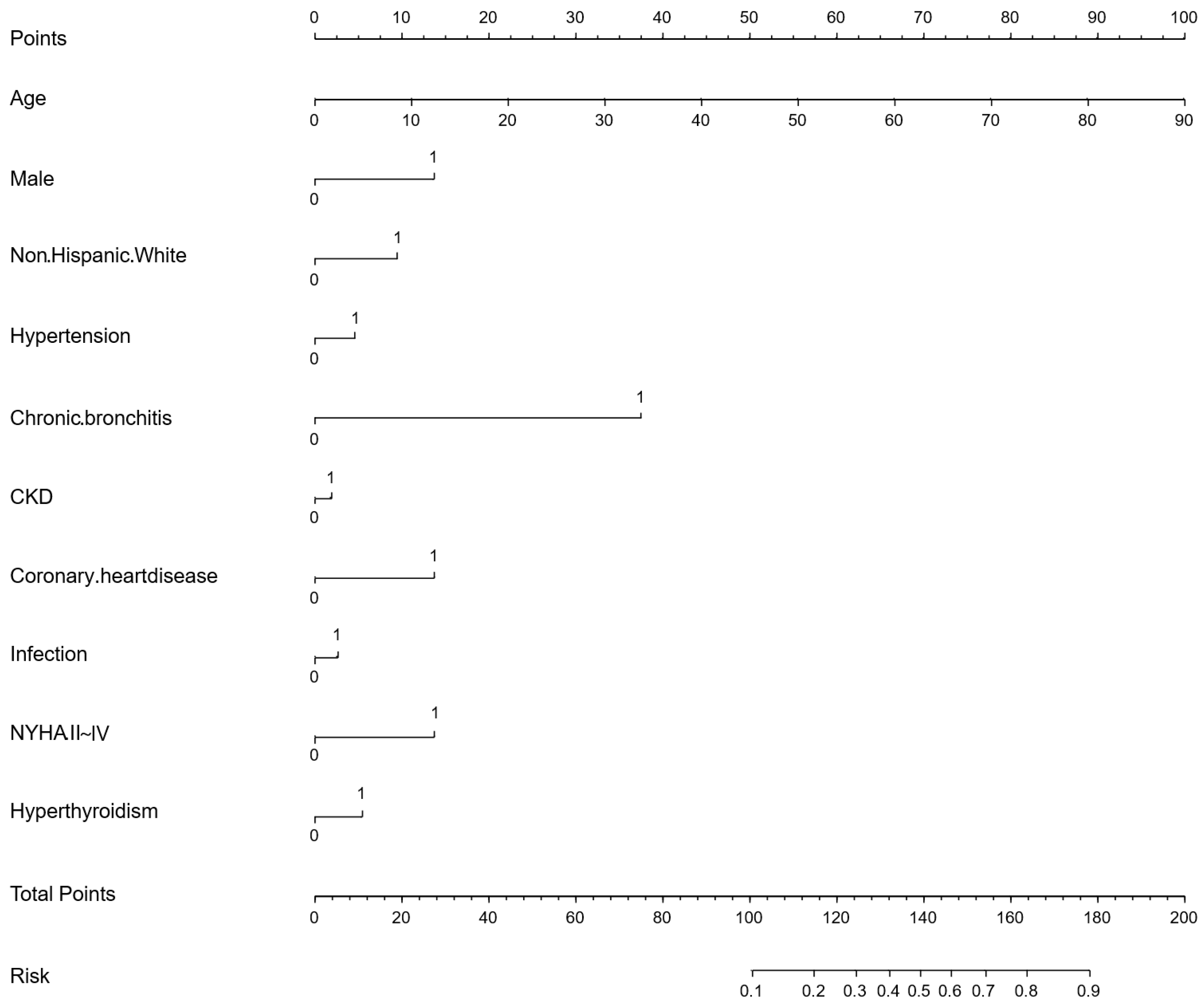 Biomedicines 13 01557 g003