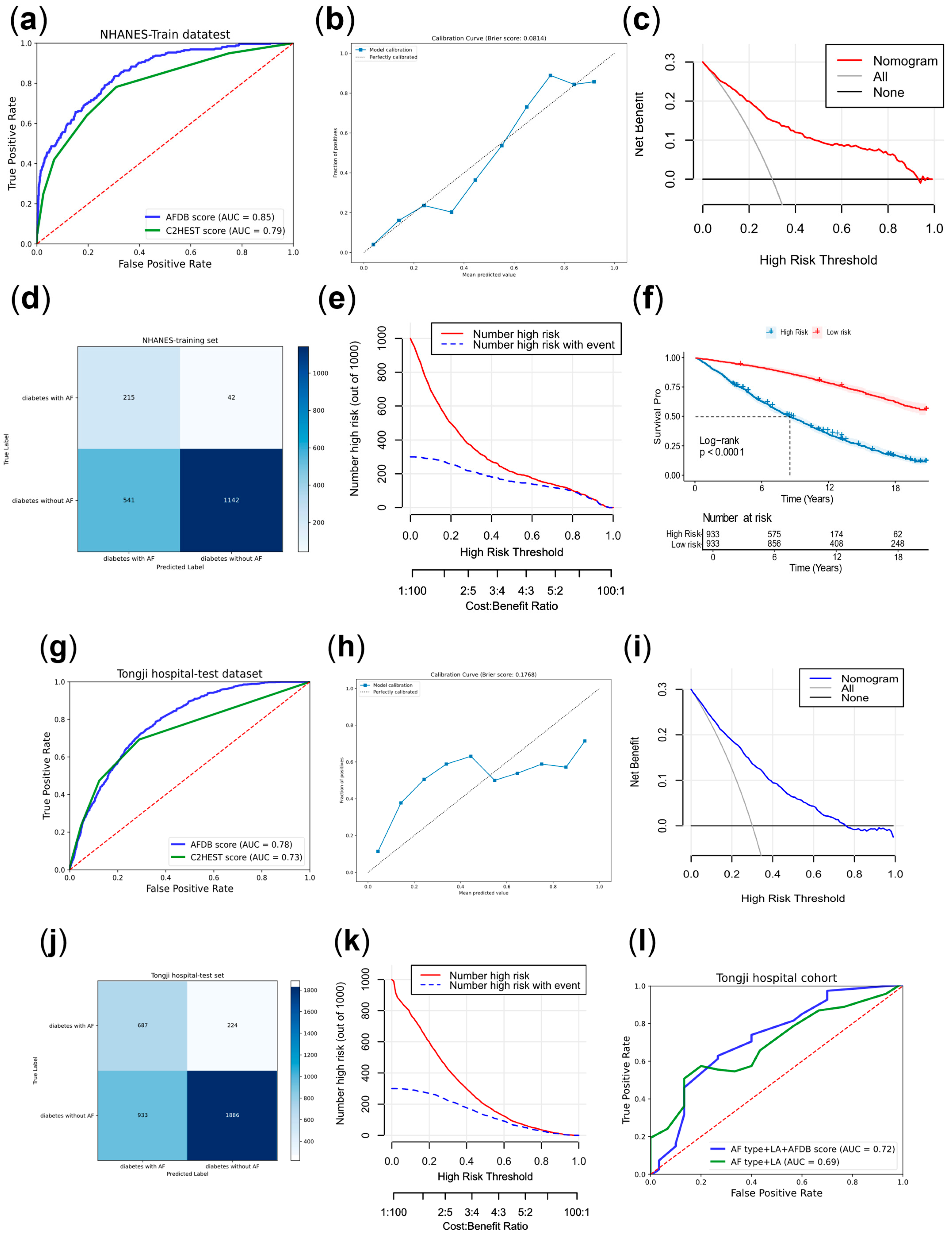 Biomedicines 13 01557 g004