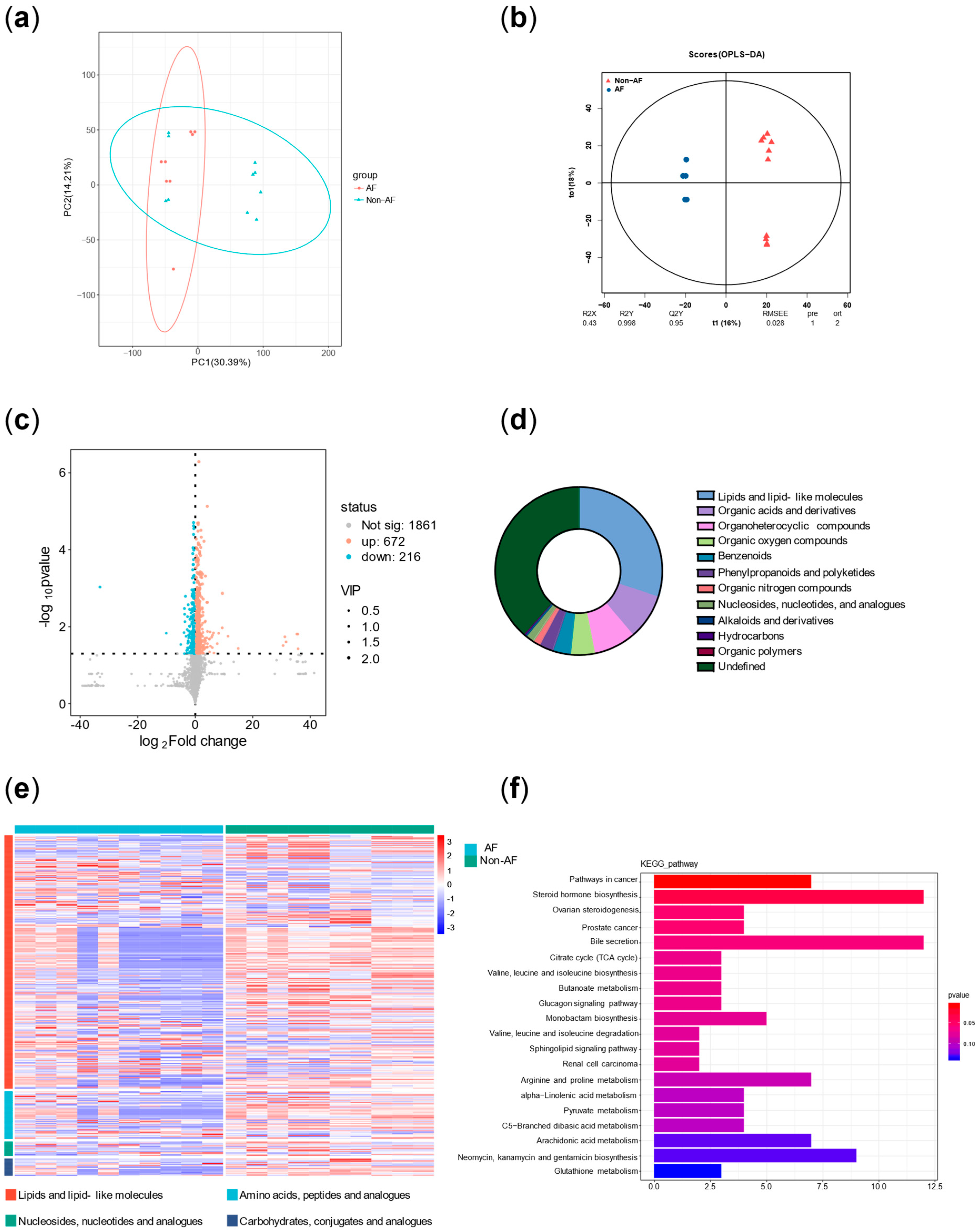 Biomedicines 13 01557 g005