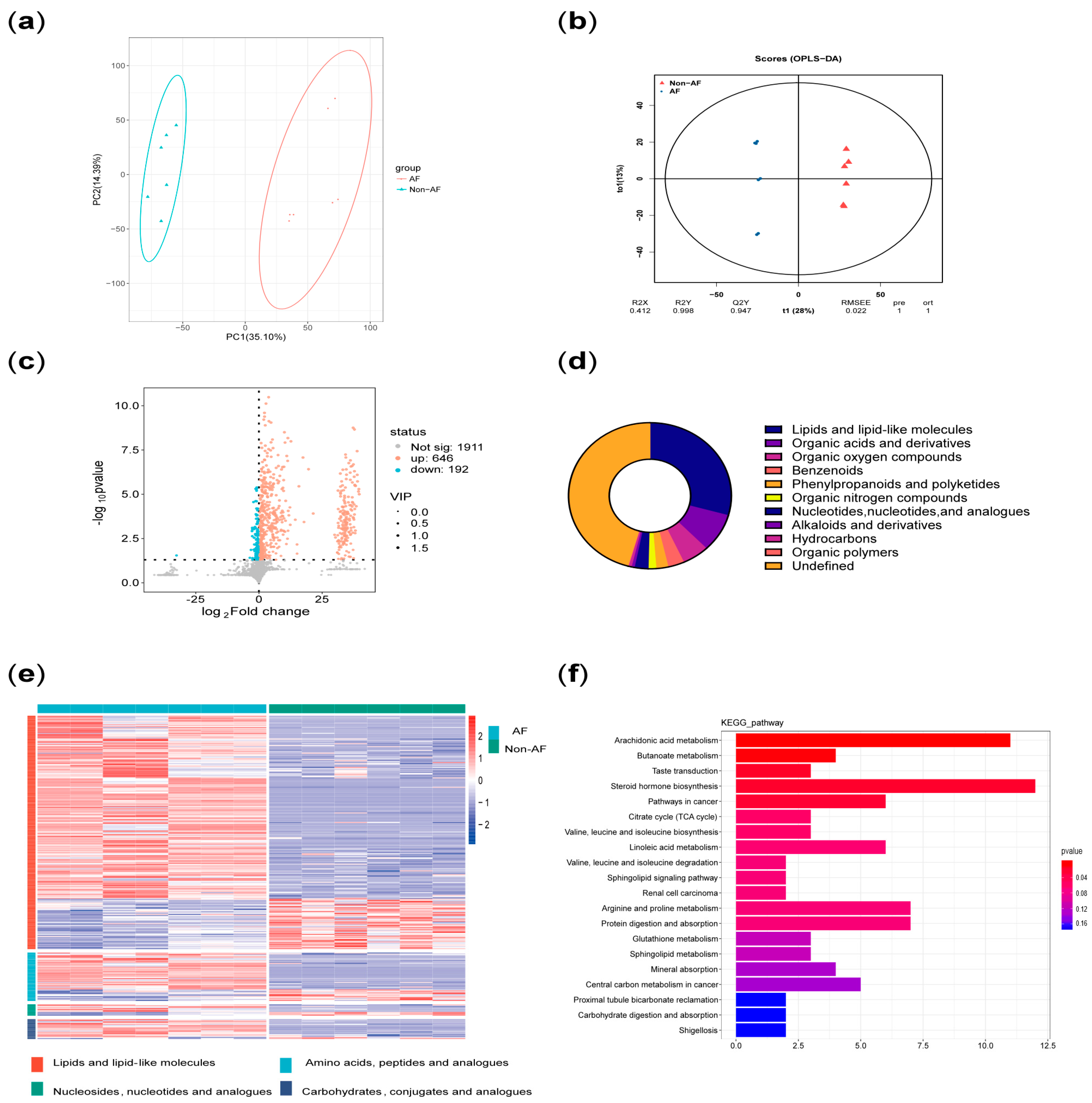 Biomedicines 13 01557 g006