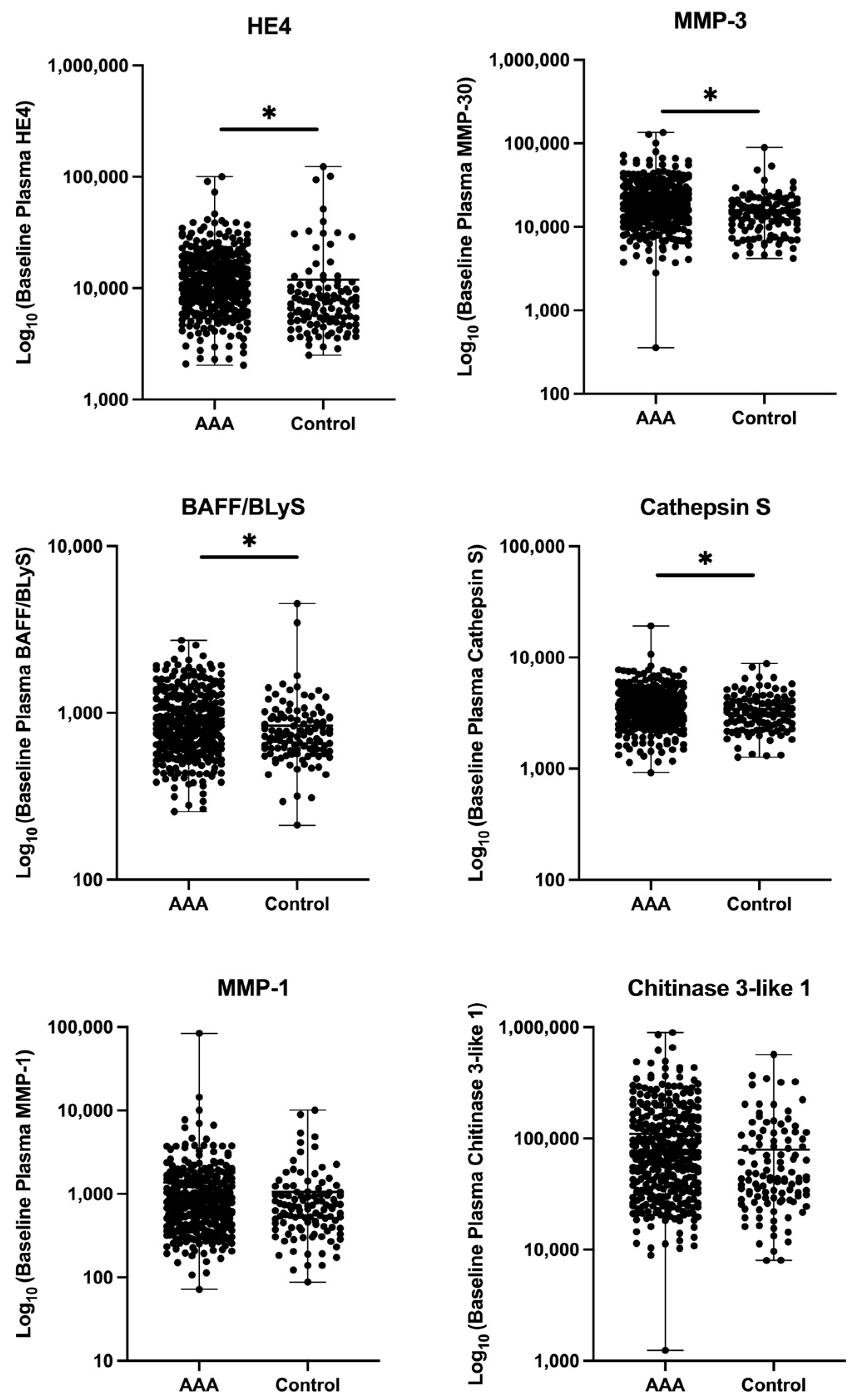 Biomedicines 13 01562 g0a1