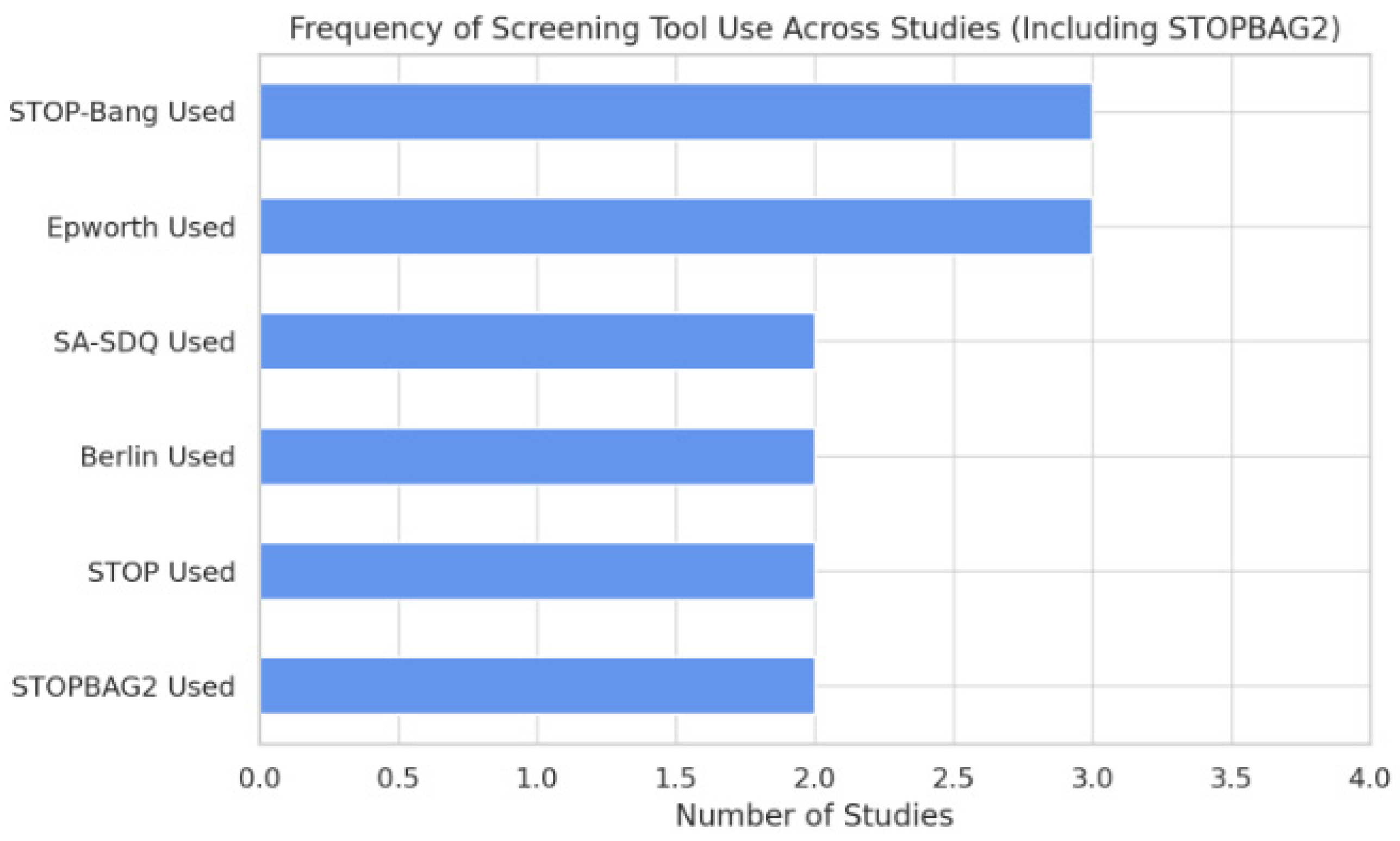 Biomedicines 13 01579 g002