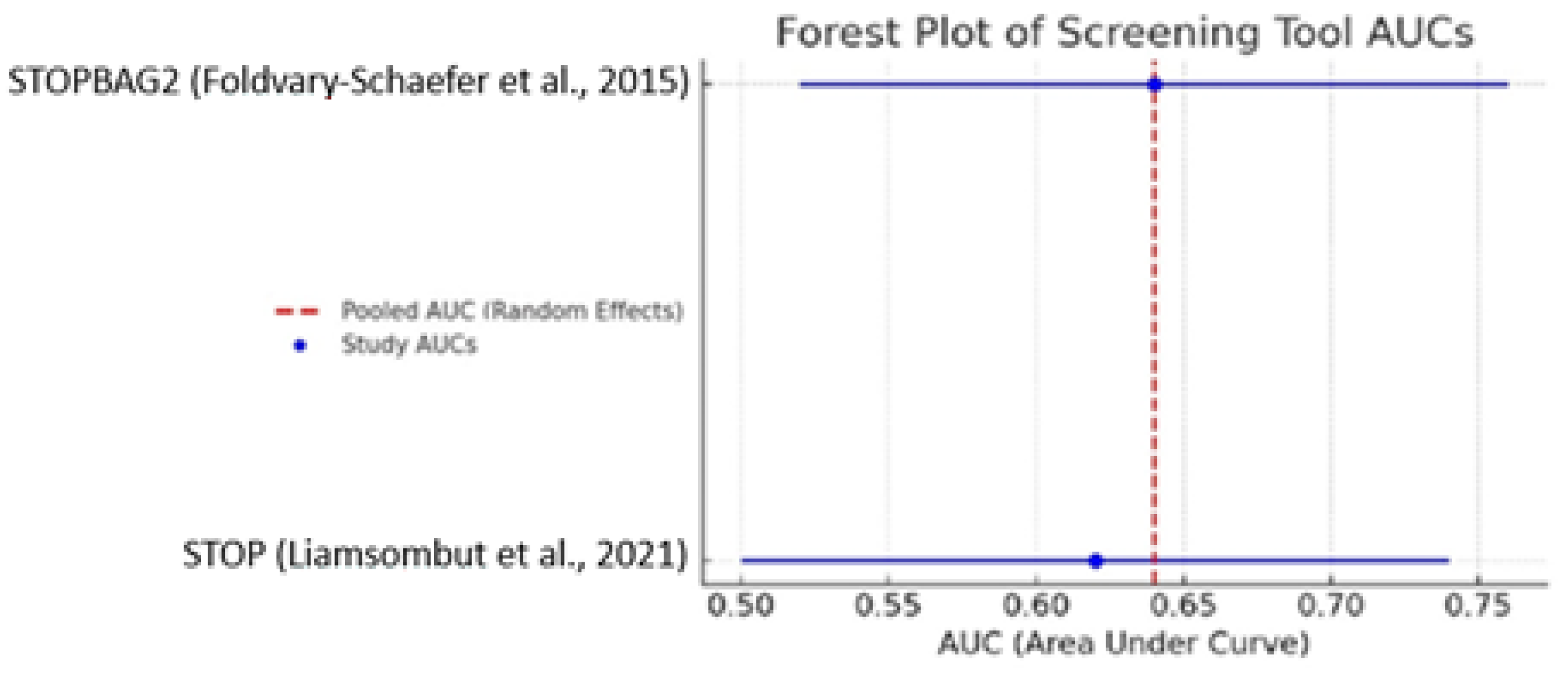 Biomedicines 13 01579 g003