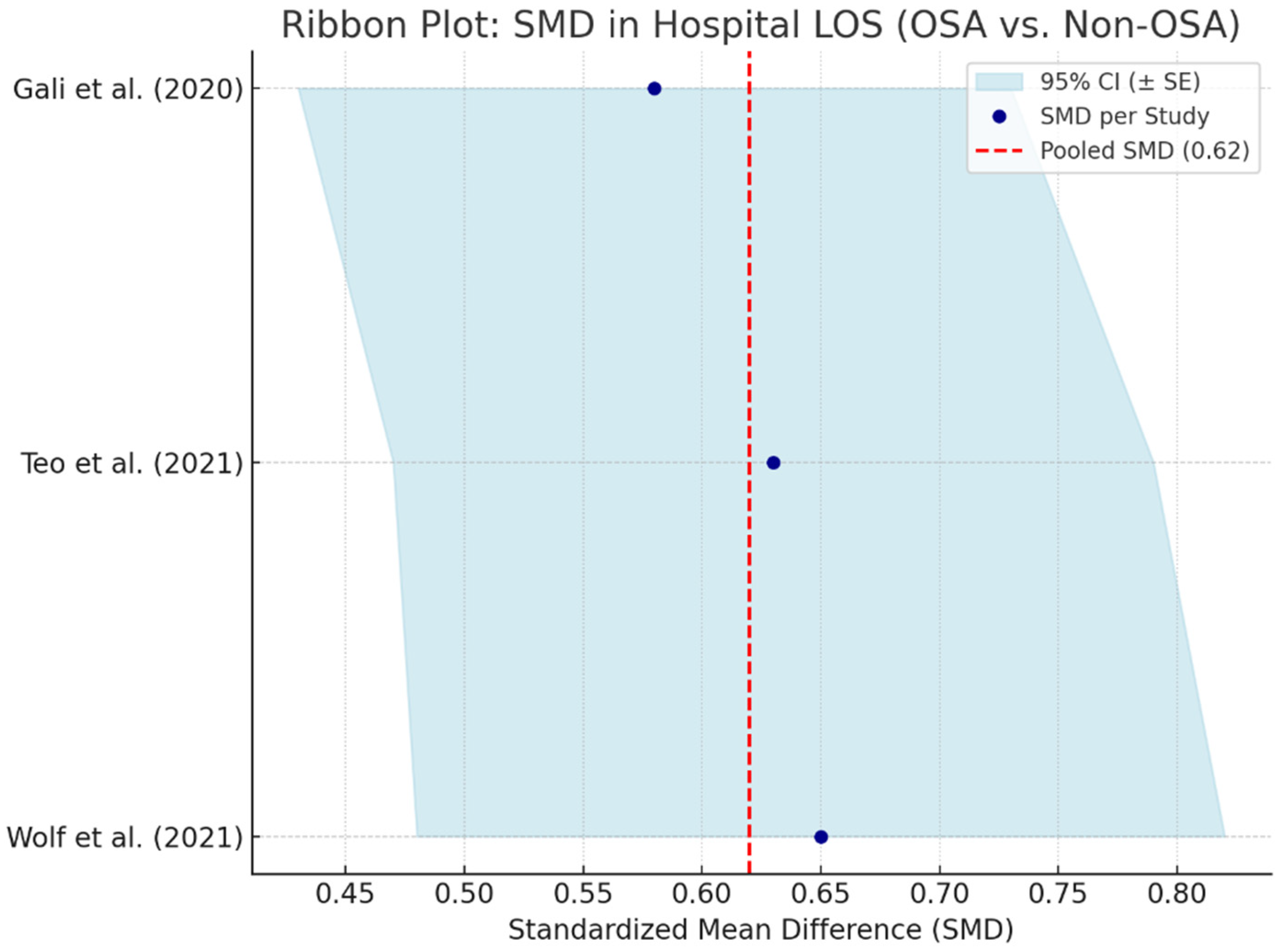 Biomedicines 13 01579 g011