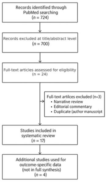 Biomedicines 13 01579 i001
