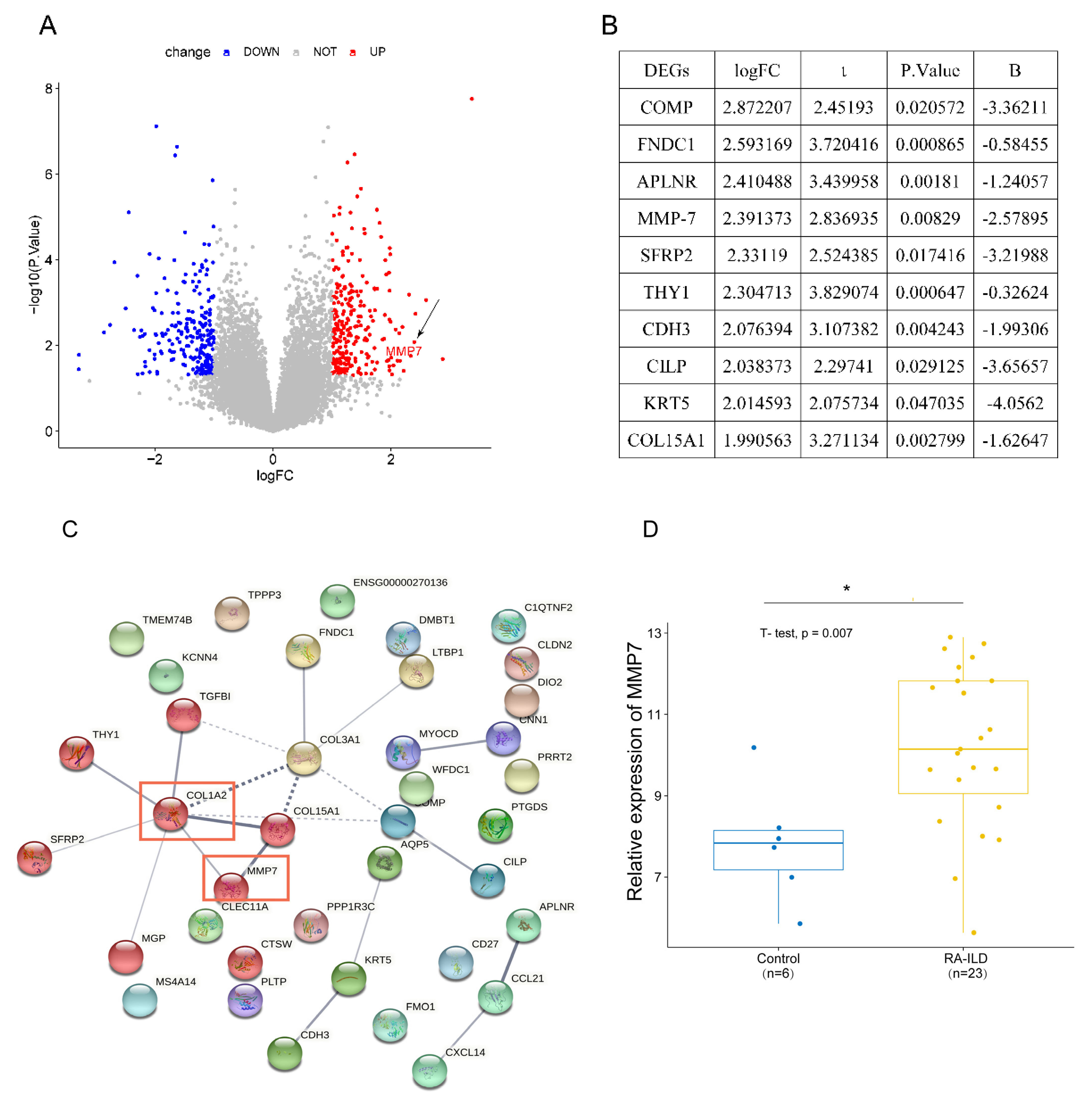 Biomedicines 13 01581 g002 Biomedicines 13 01581 g002