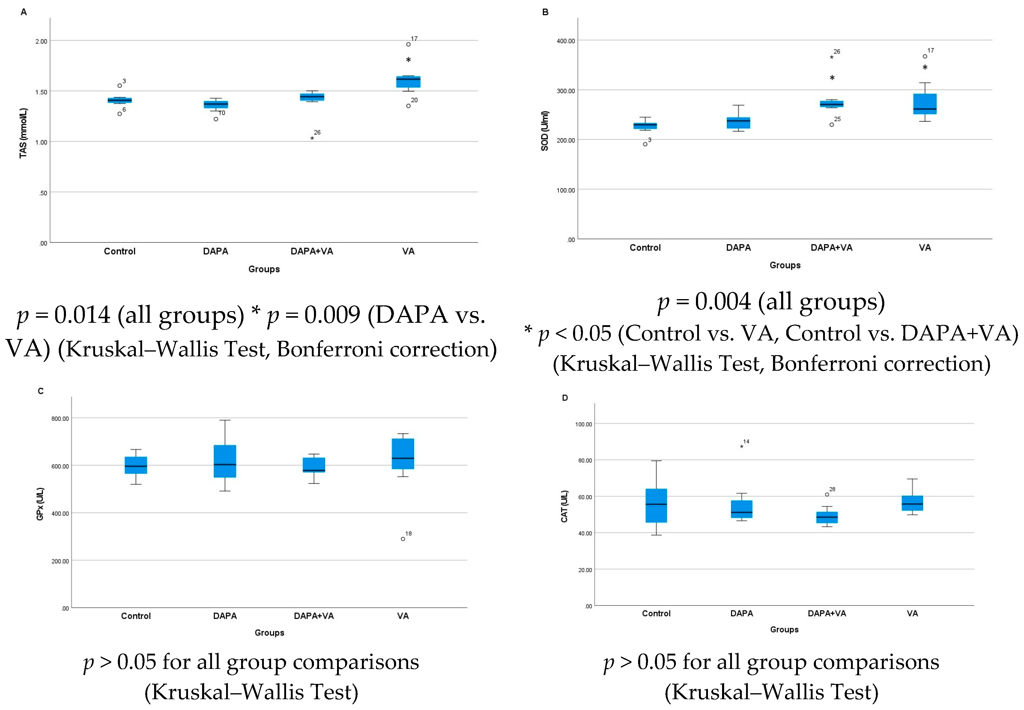 Biomedicines 13 01582 g003