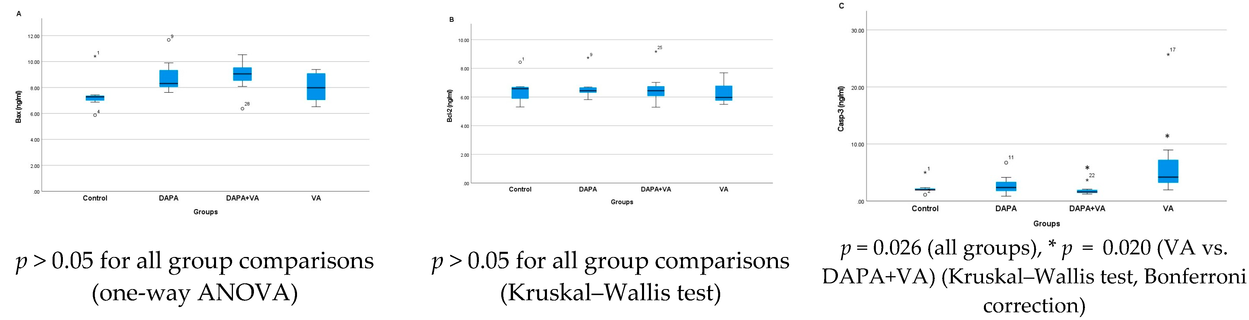 Biomedicines 13 01582 g004