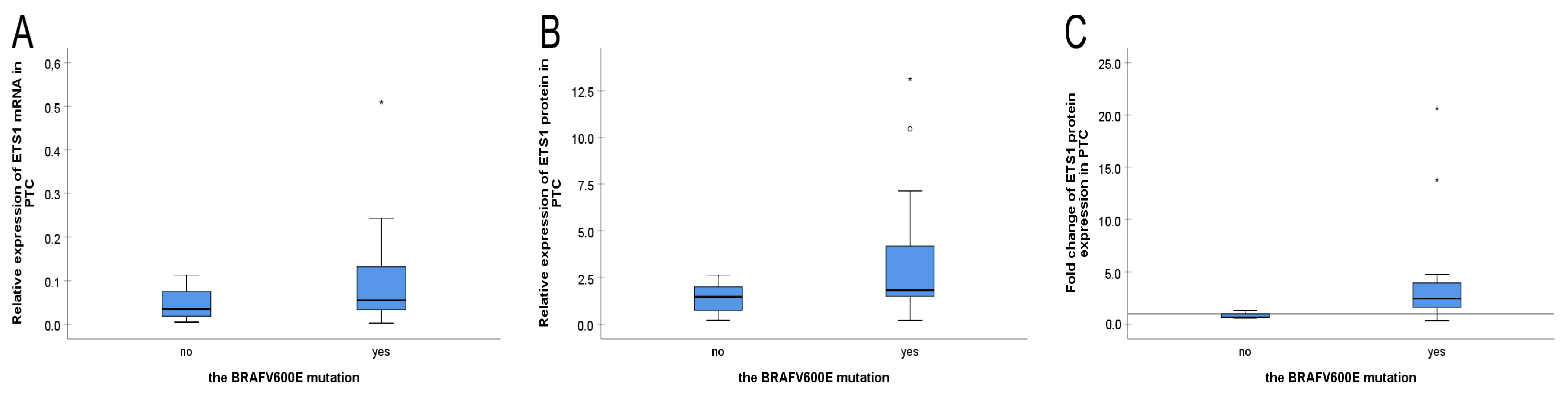 Biomedicines 13 01583 g005 Biomedicines 13 01583 g005