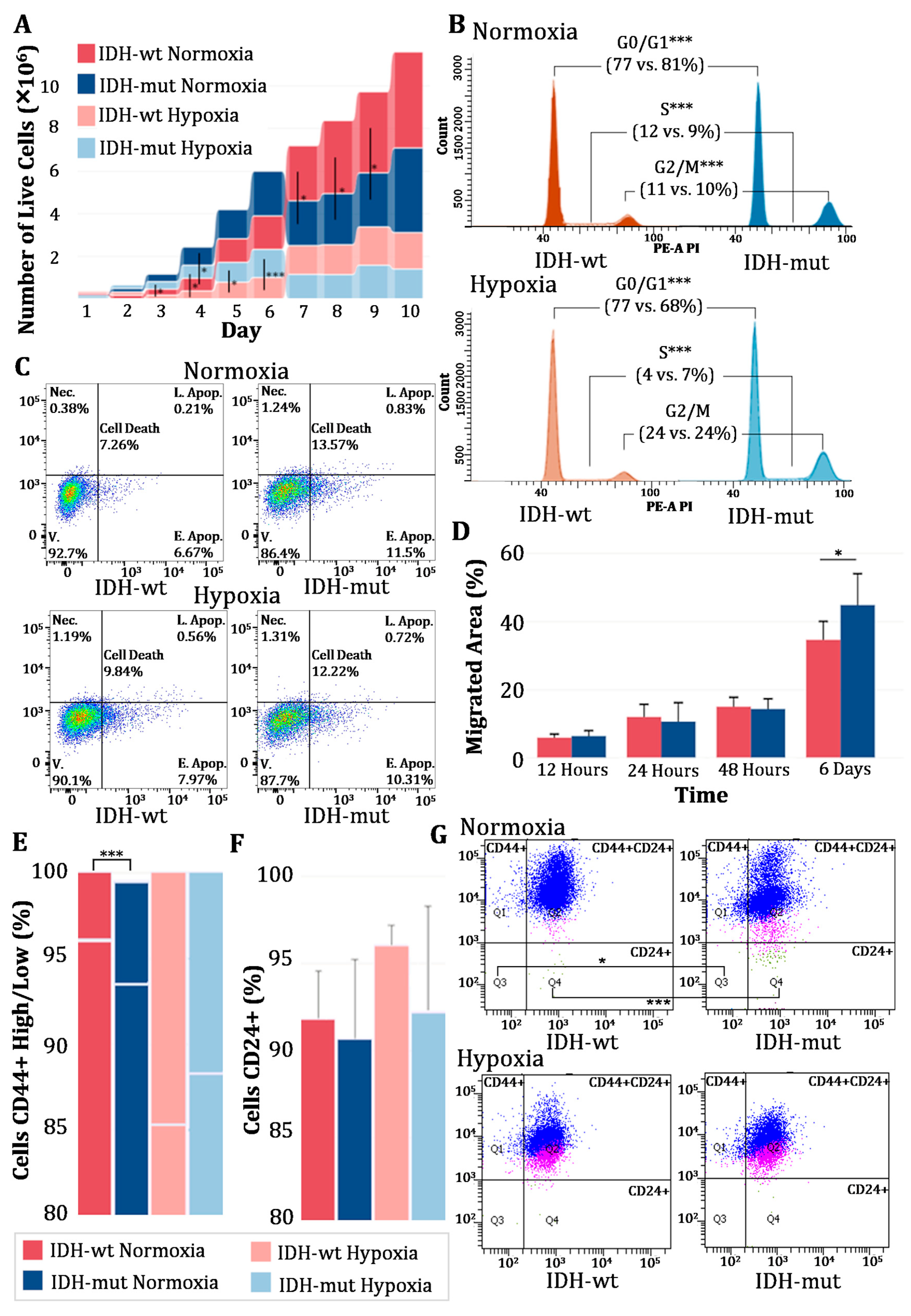 Biomedicines 13 01584 g001