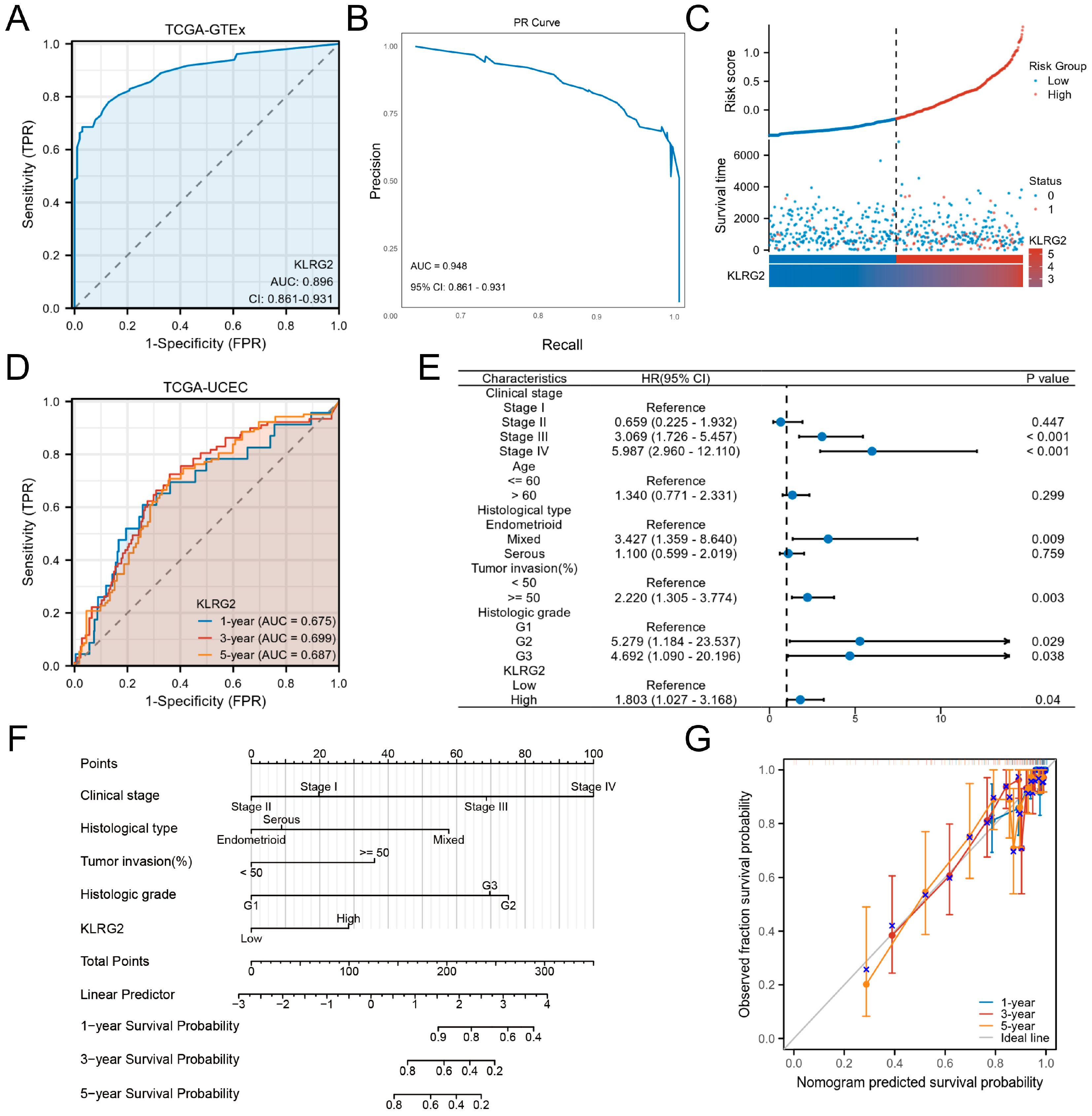 Biomedicines 13 01592 g004