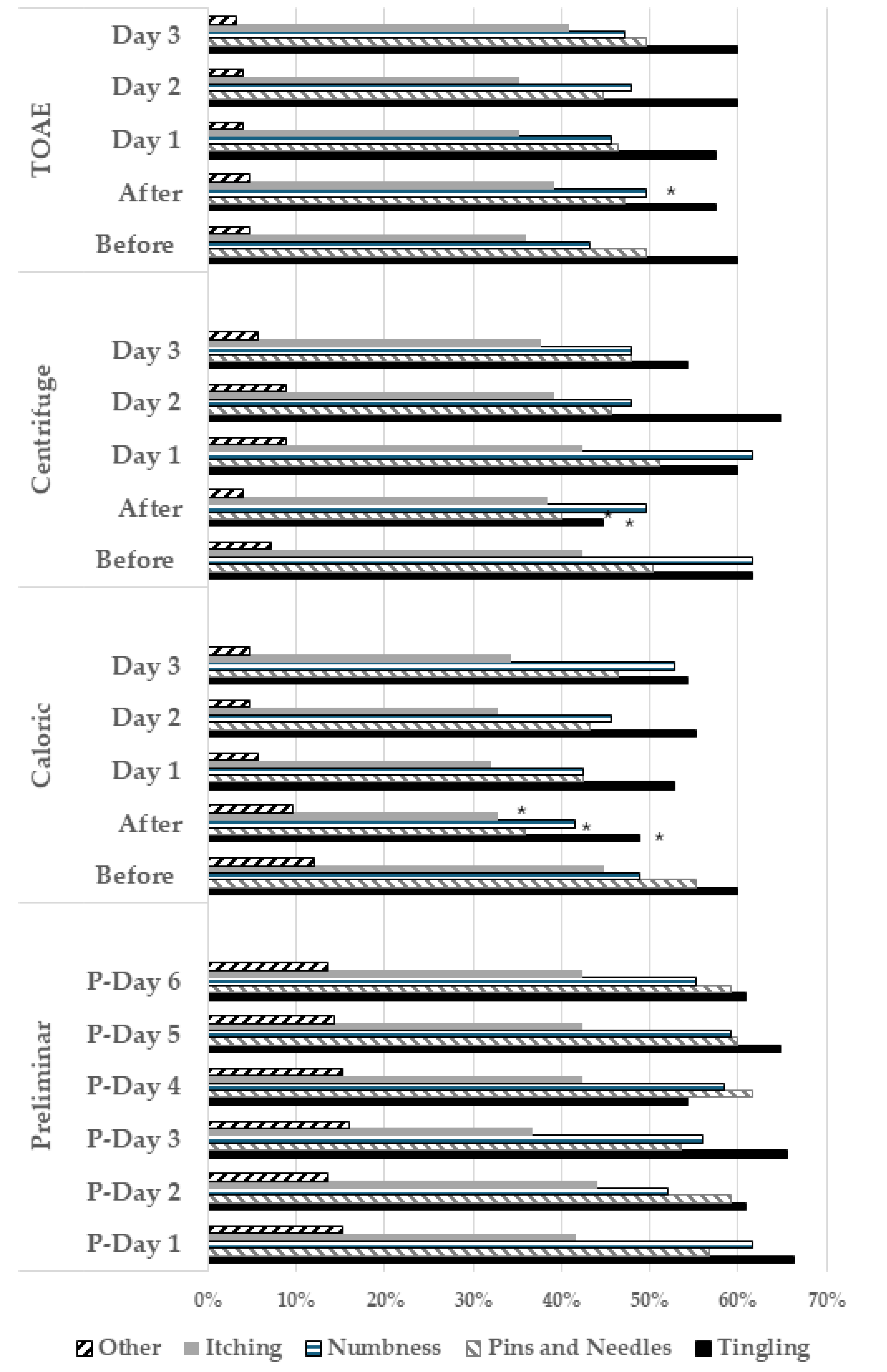 Biomedicines 13 01601 g002