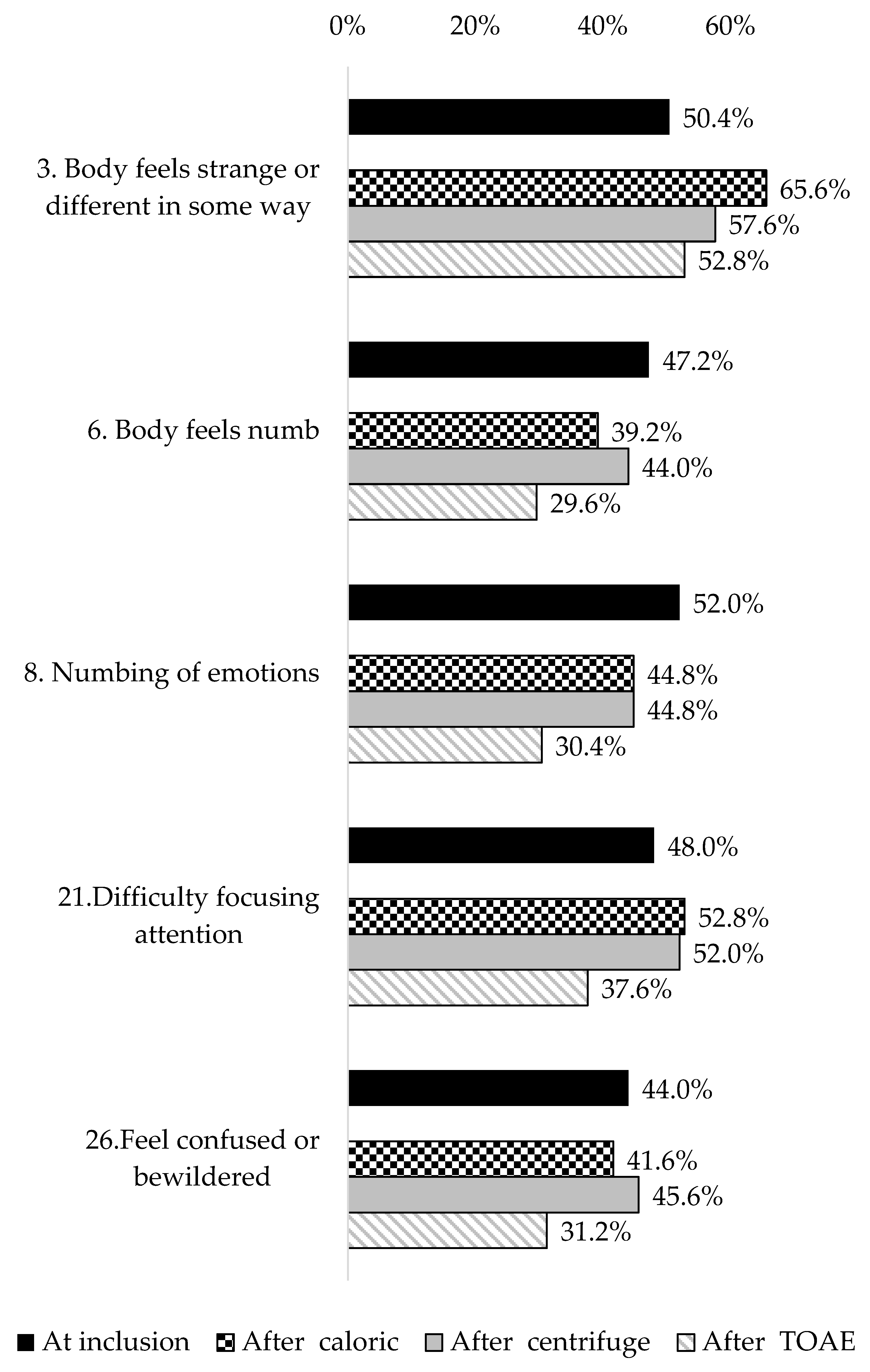 Biomedicines 13 01601 g003