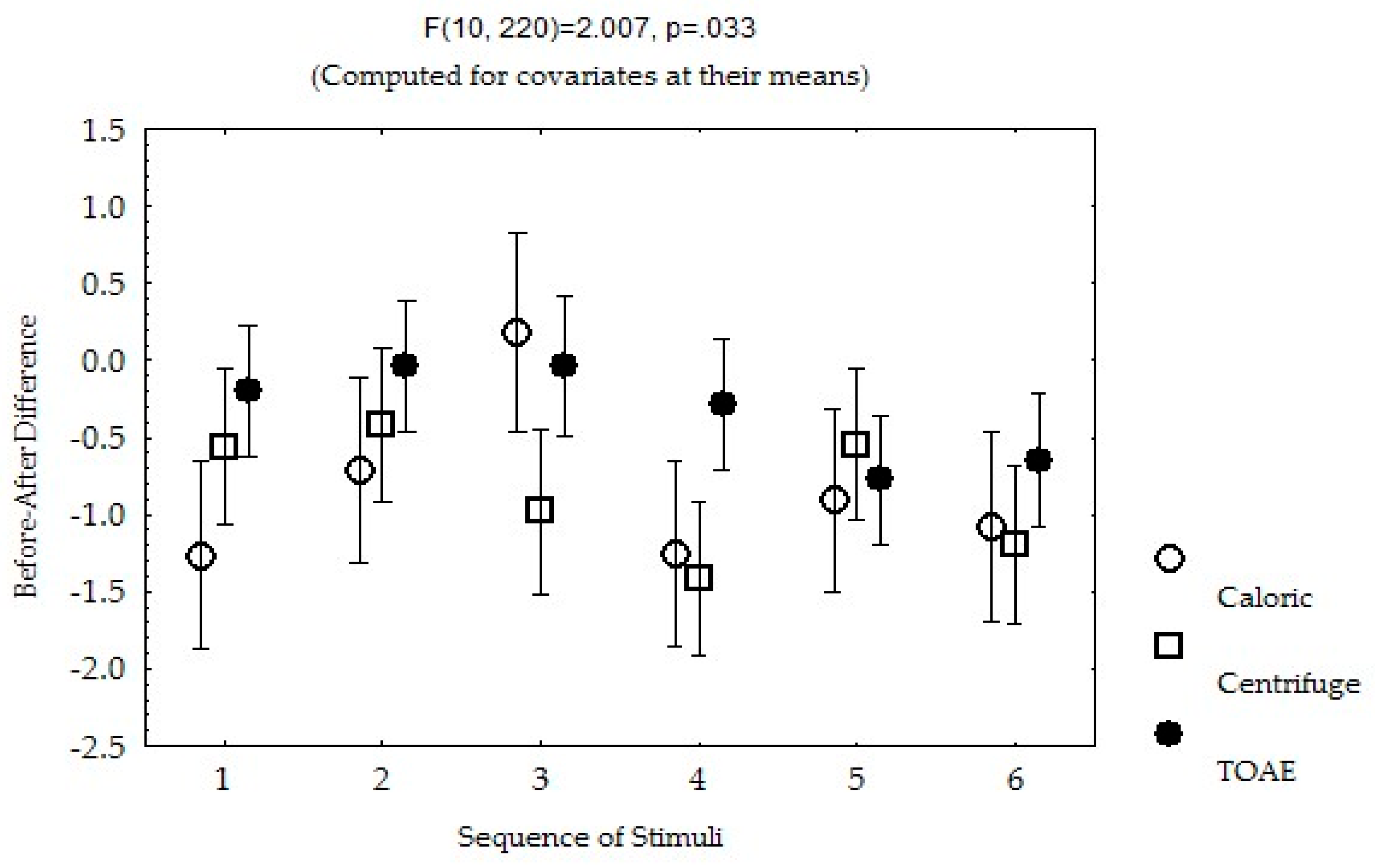 Biomedicines 13 01601 g005