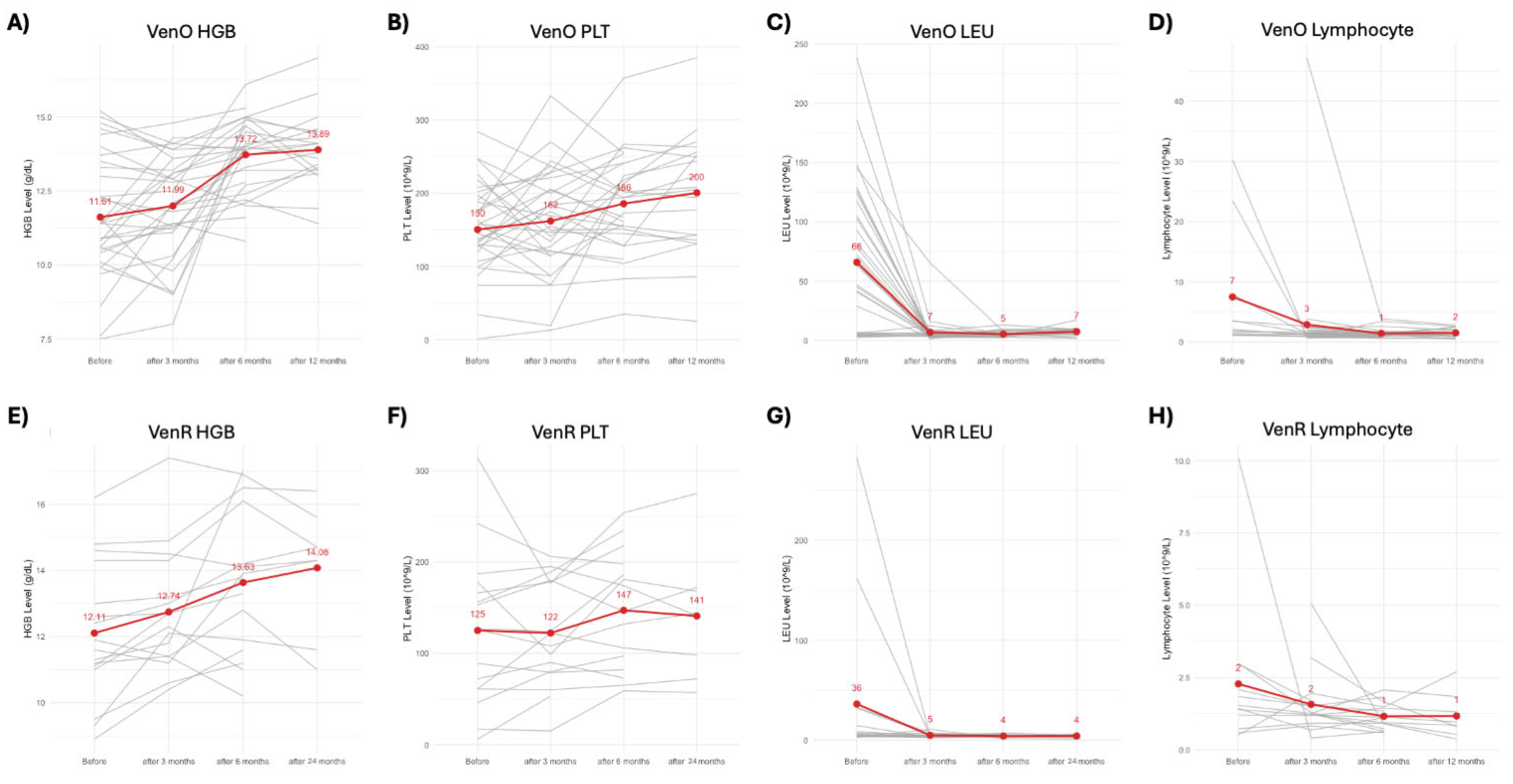 Biomedicines 13 01609 g001 Biomedicines 13 01609 g001