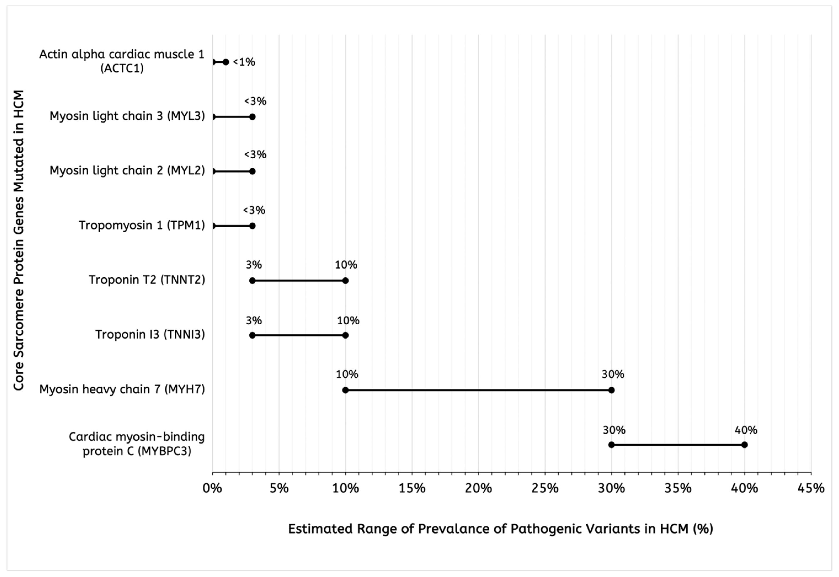 Biomedicines 13 01619 g001
