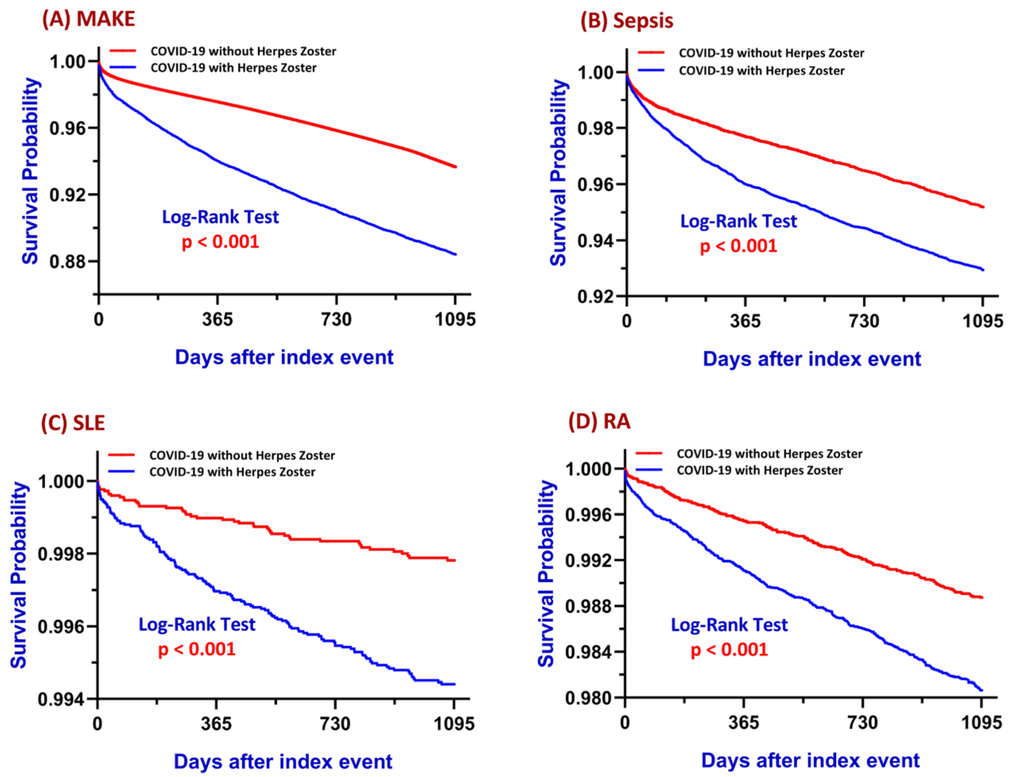 Biomedicines 13 01628 g002