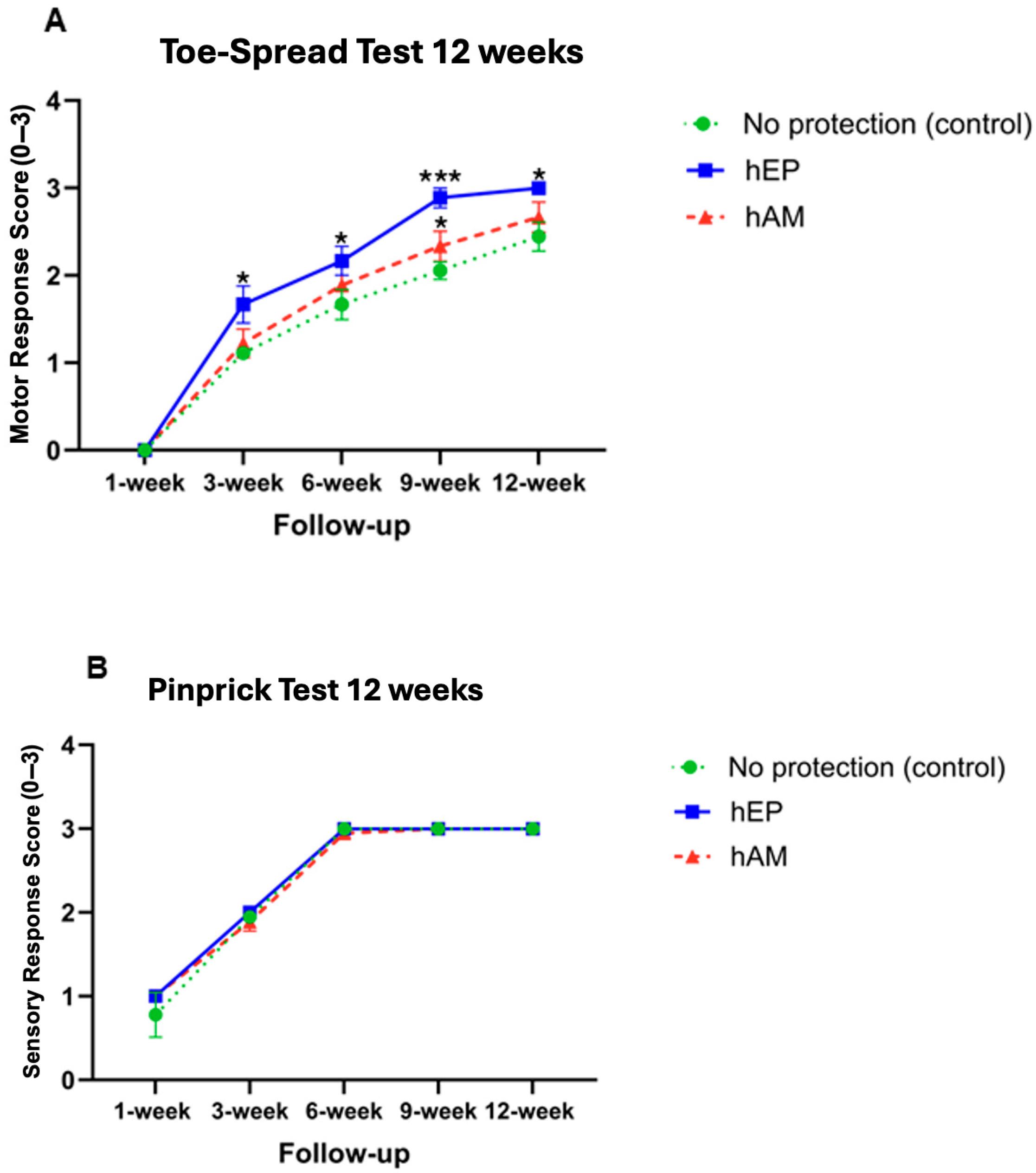 Biomedicines 13 01633 g006