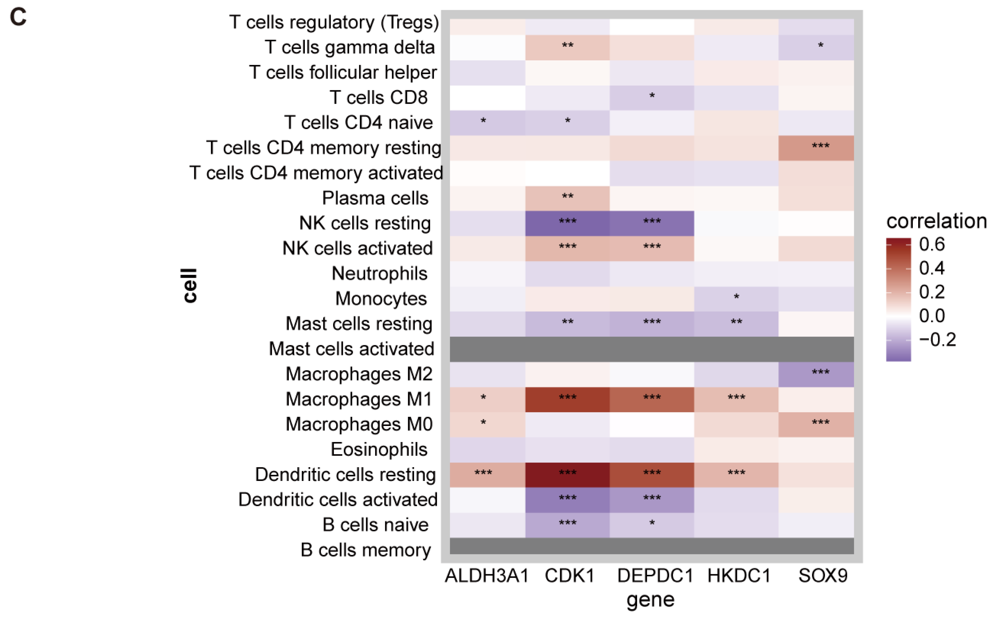 Biomedicines 13 01636 g004b