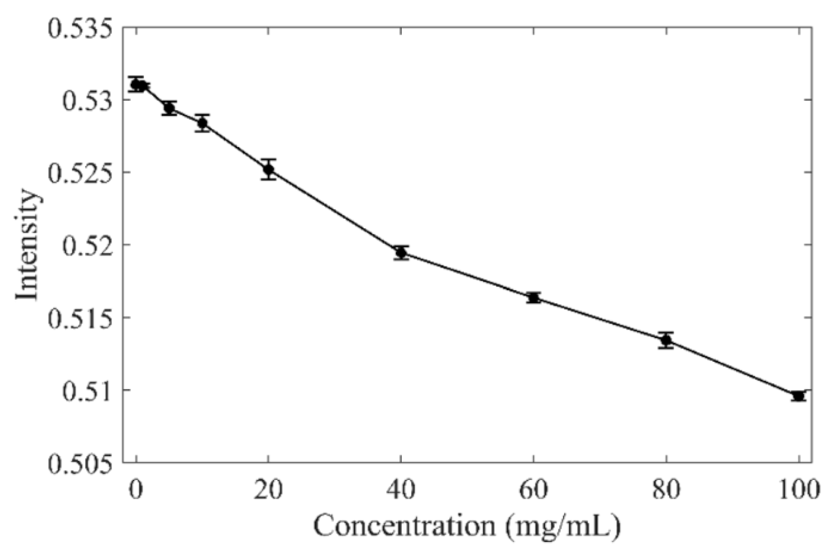 Biomedicines 13 01644 g005