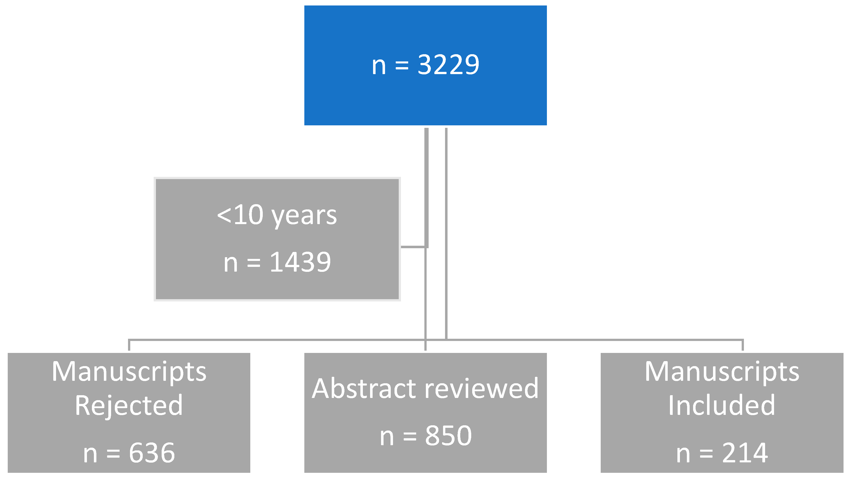 Colorectal Cancer: Therapeutic Approaches and Their
