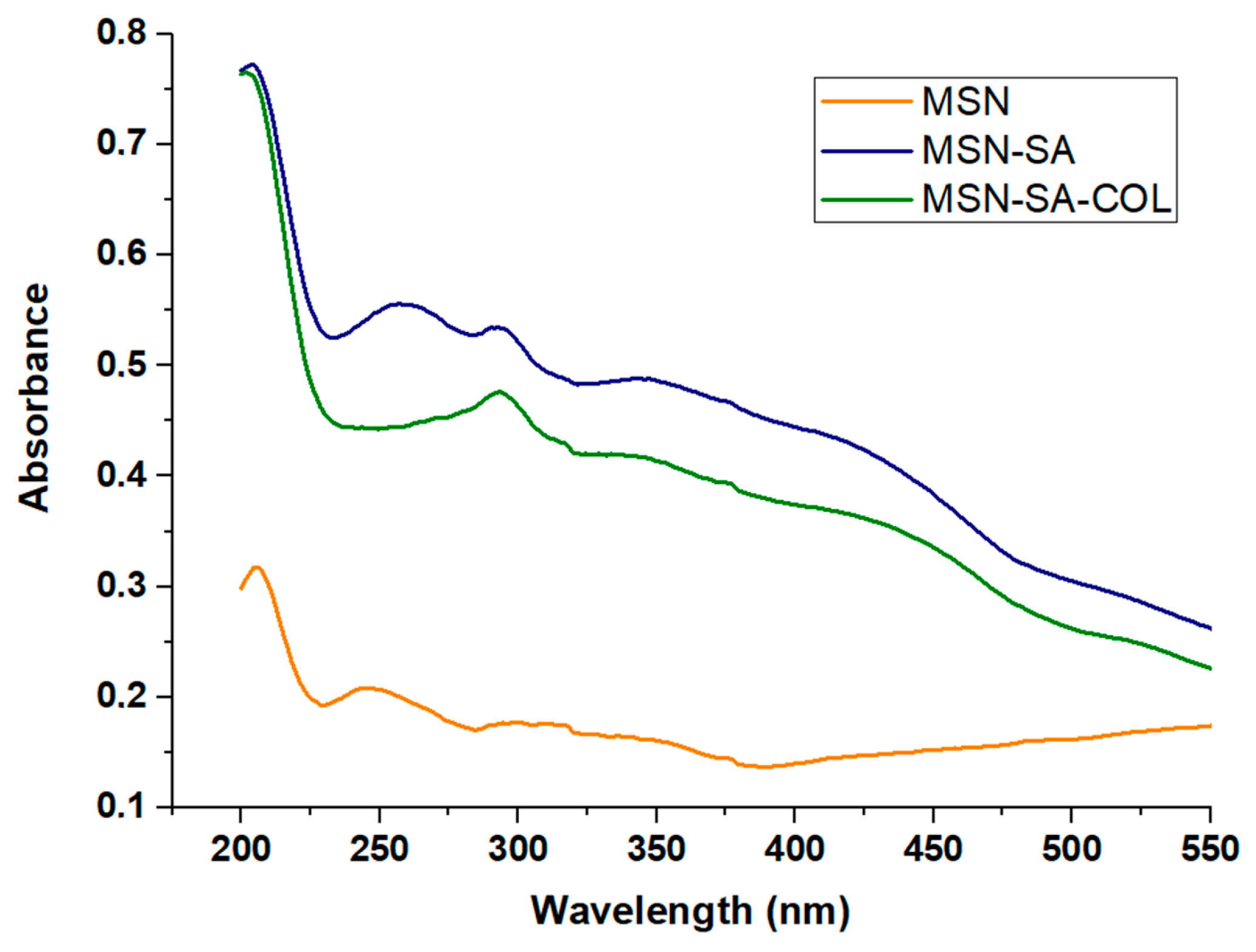 Biomedicines 13 01648 g004 Biomedicines 13 01648 g004