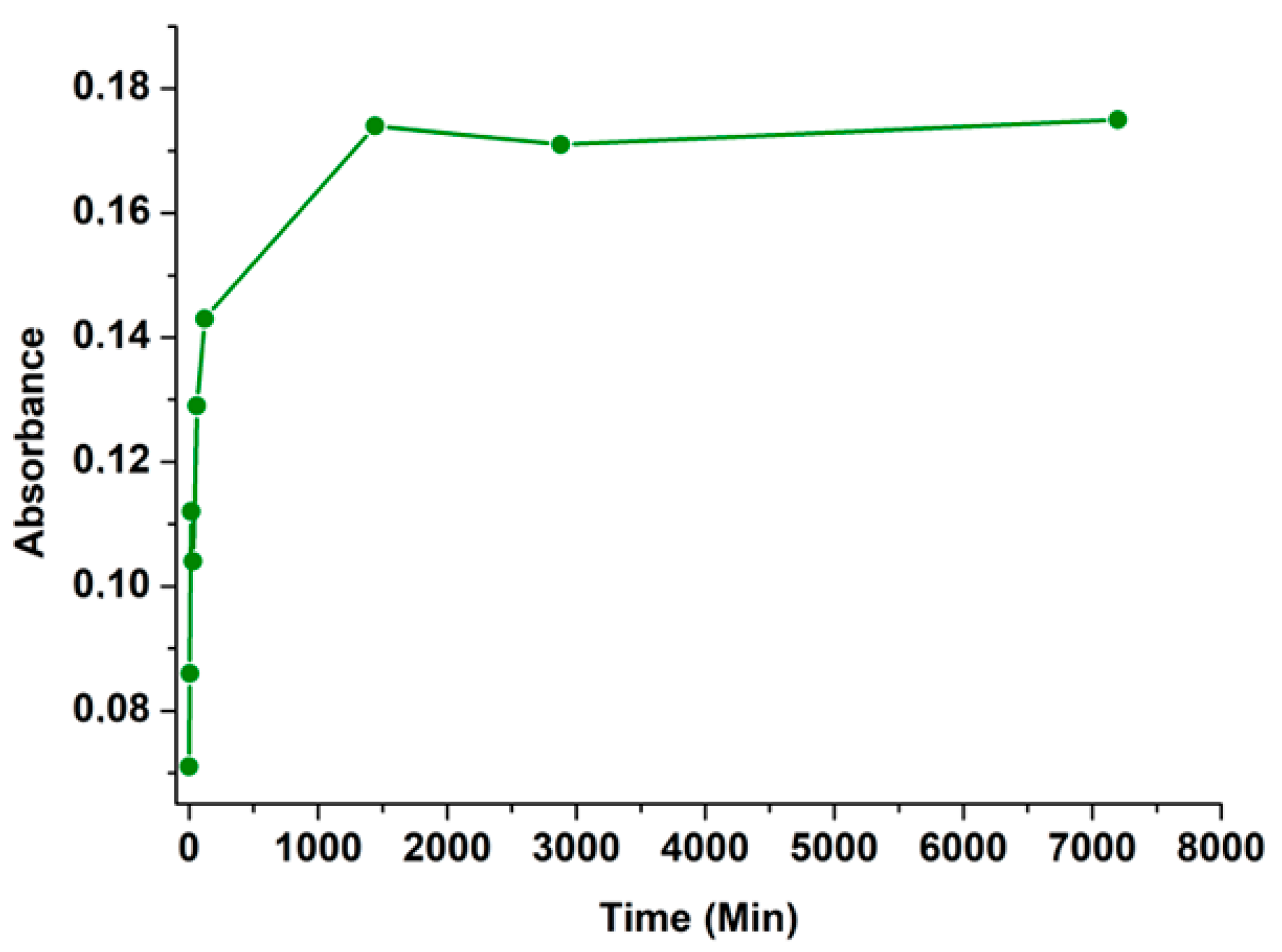 Biomedicines 13 01648 g006 Biomedicines 13 01648 g006