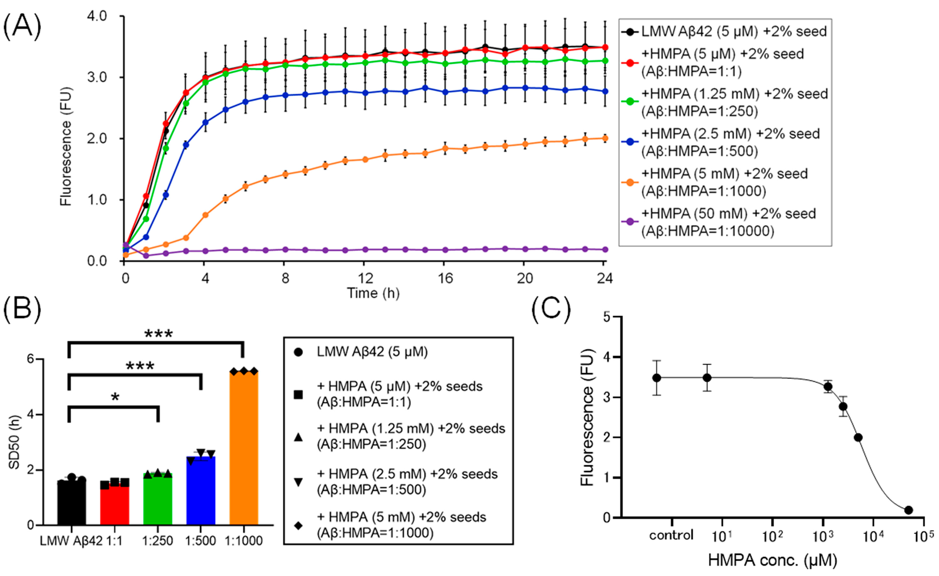 Biomedicines 13 01649 g003