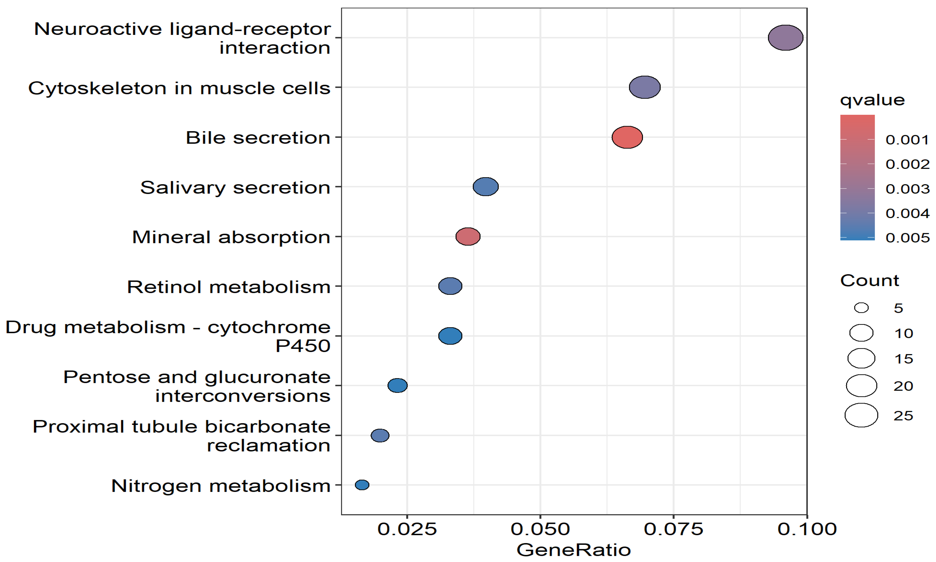 Biomedicines 13 01651 g005